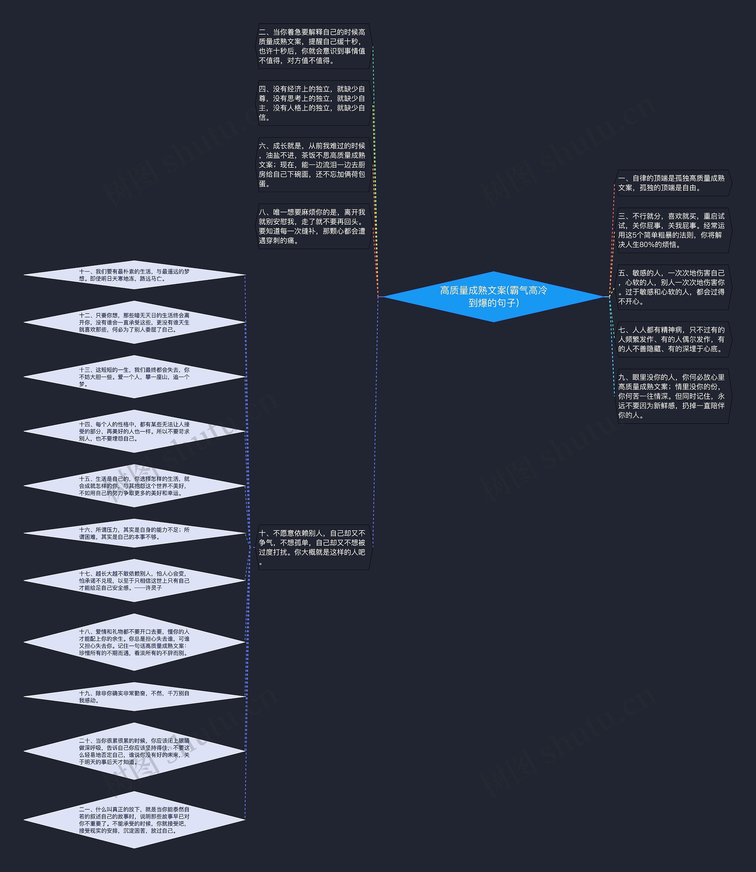 高质量成熟文案(霸气高冷到爆的句子)思维导图