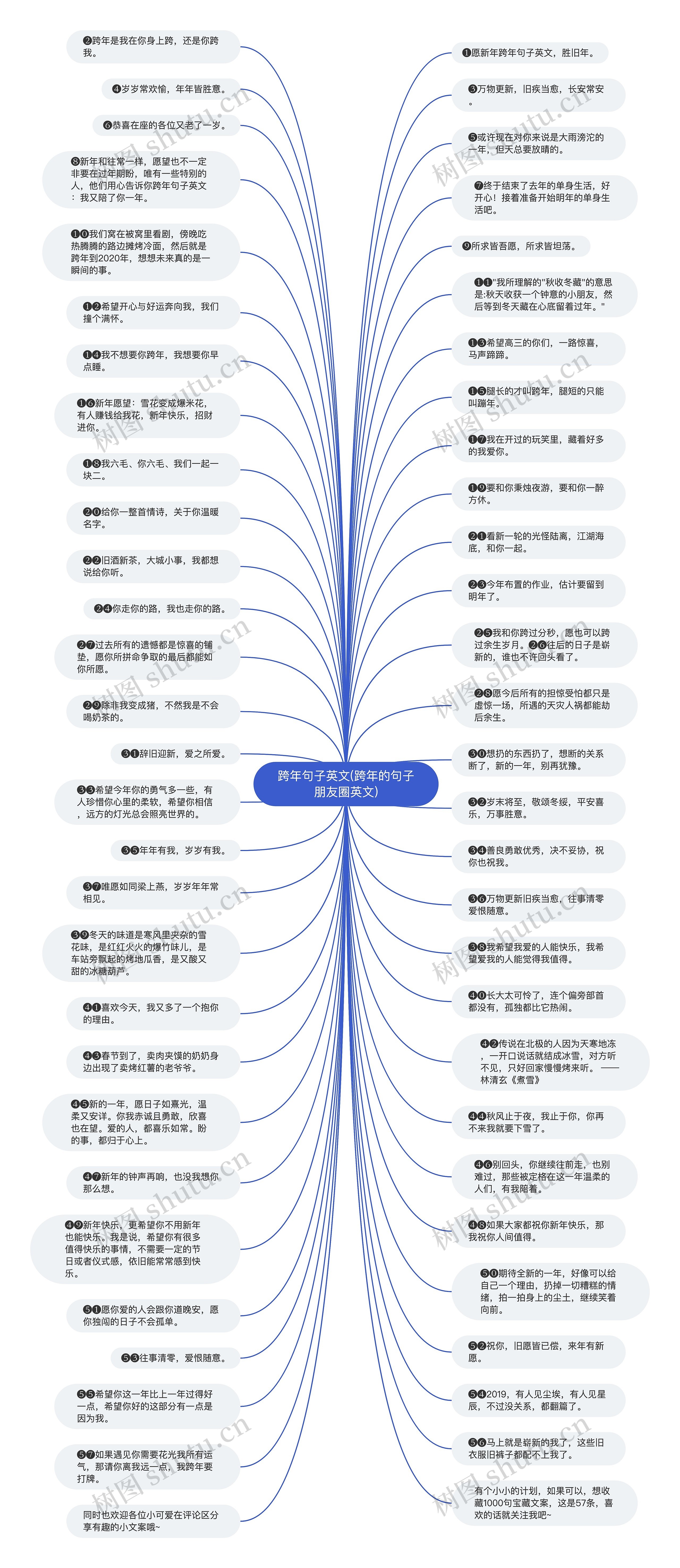 跨年句子英文(跨年的句子朋友圈英文)