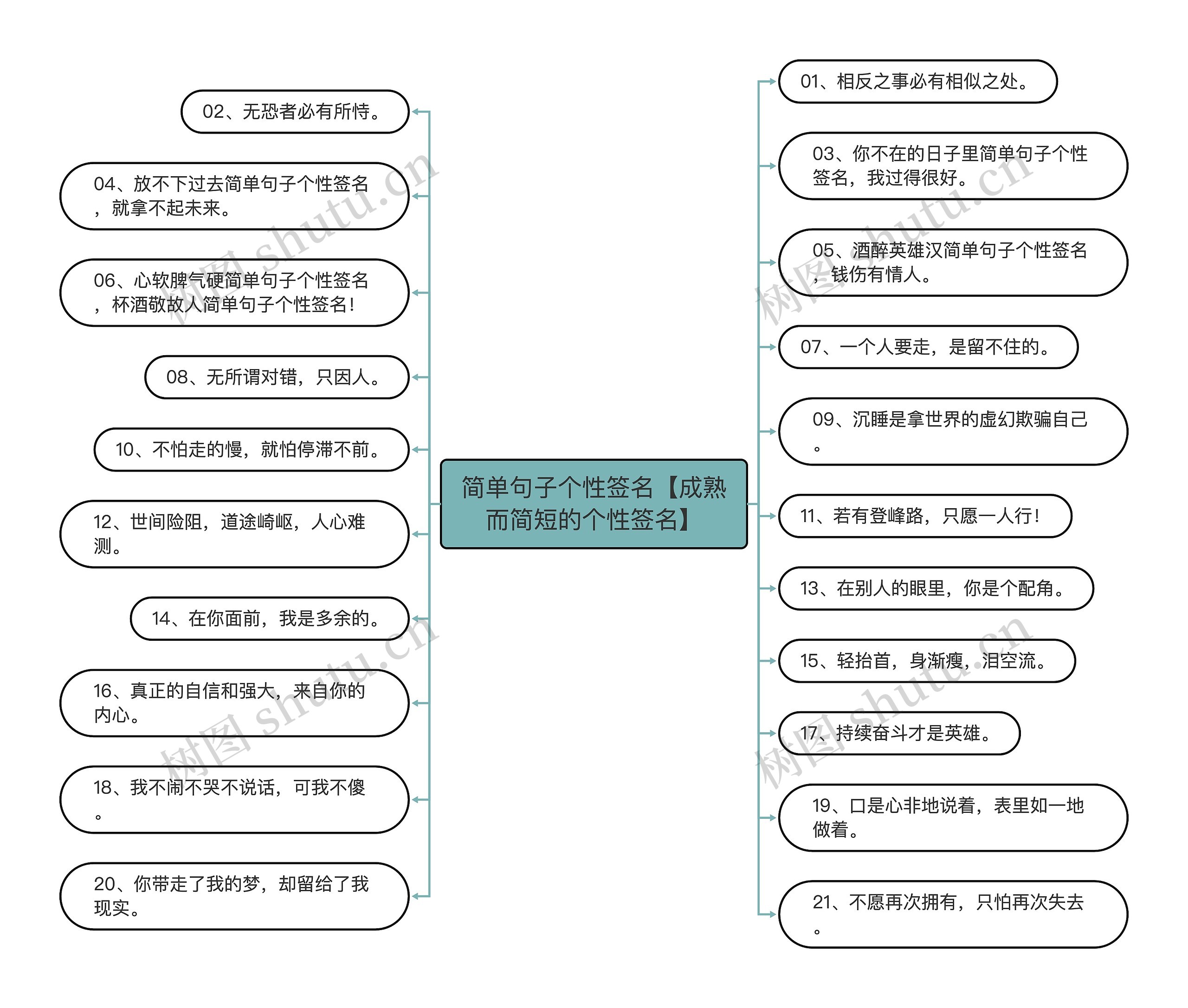 简单句子个性签名【成熟而简短的个性签名】