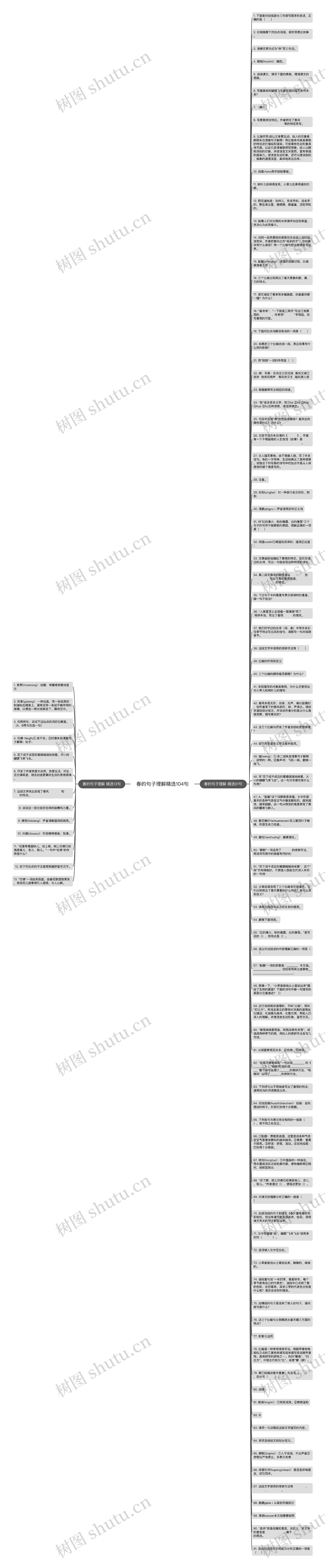 春的句子理解精选104句思维导图