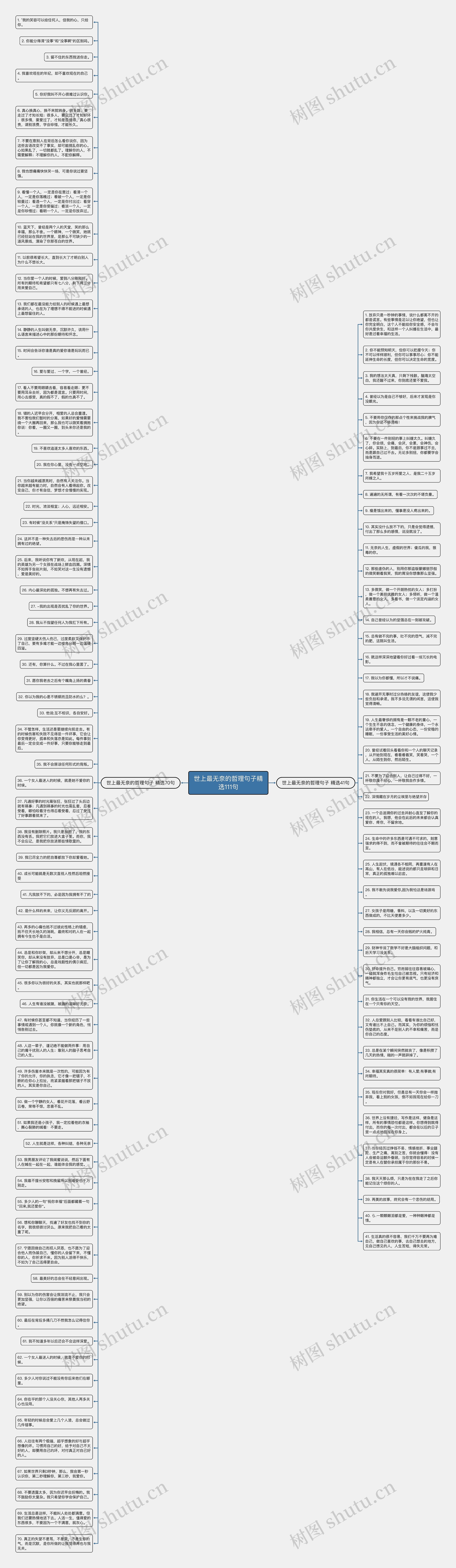 世上最无奈的哲理句子精选111句思维导图