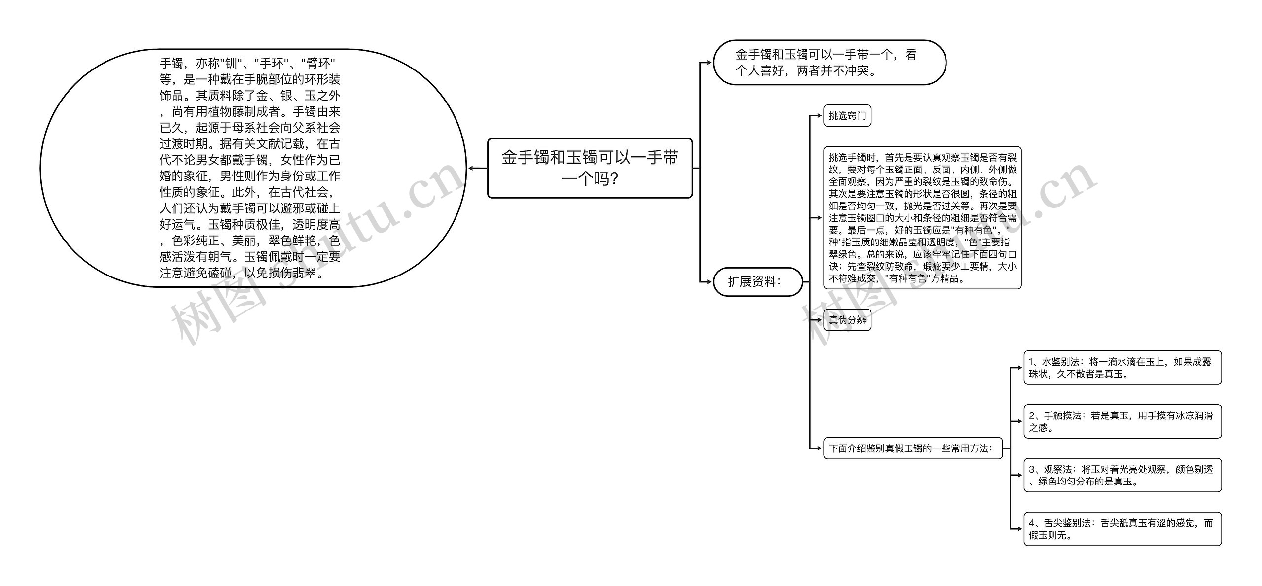 金手镯和玉镯可以一手带一个吗?思维导图