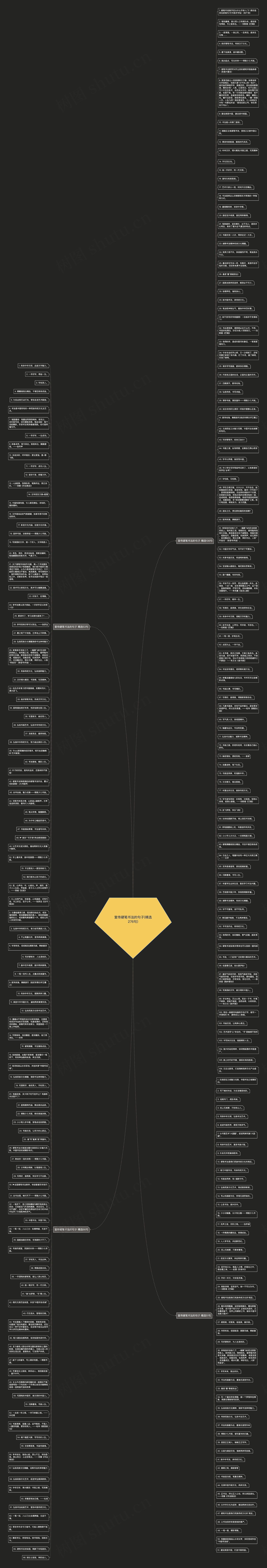宣传硬笔书法的句子(精选276句)思维导图