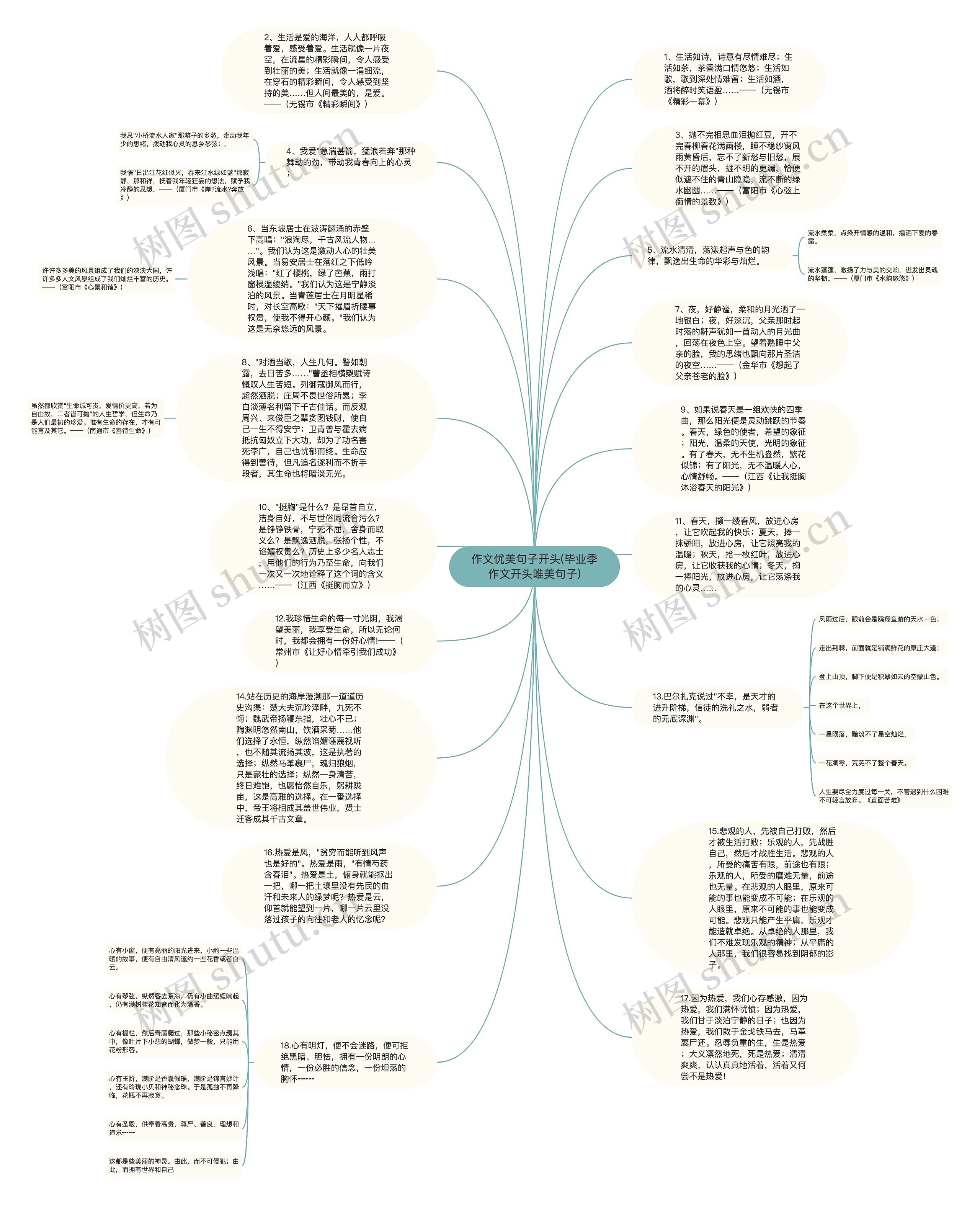 作文优美句子开头(毕业季作文开头唯美句子)思维导图