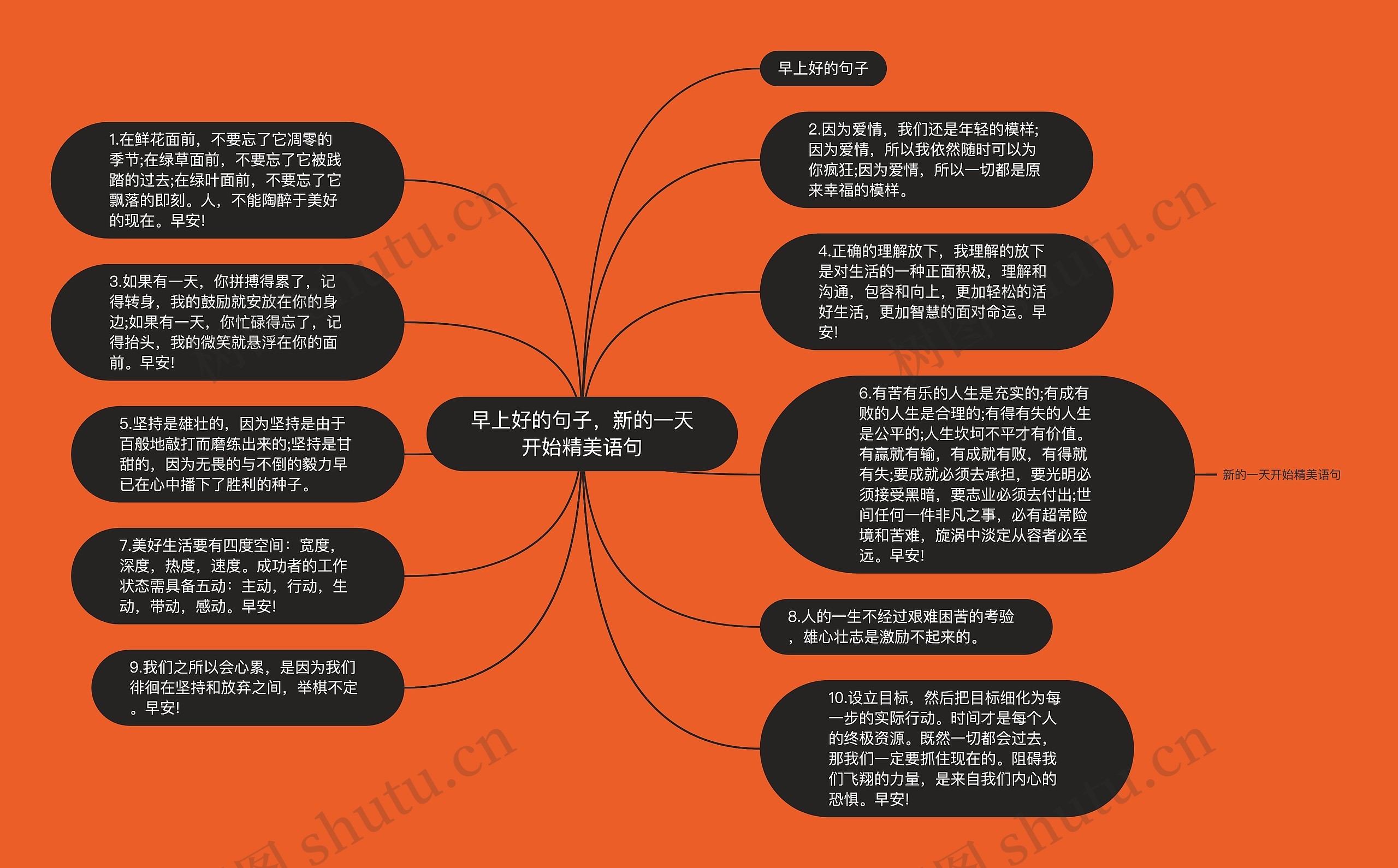 早上好的句子，新的一天开始精美语句思维导图