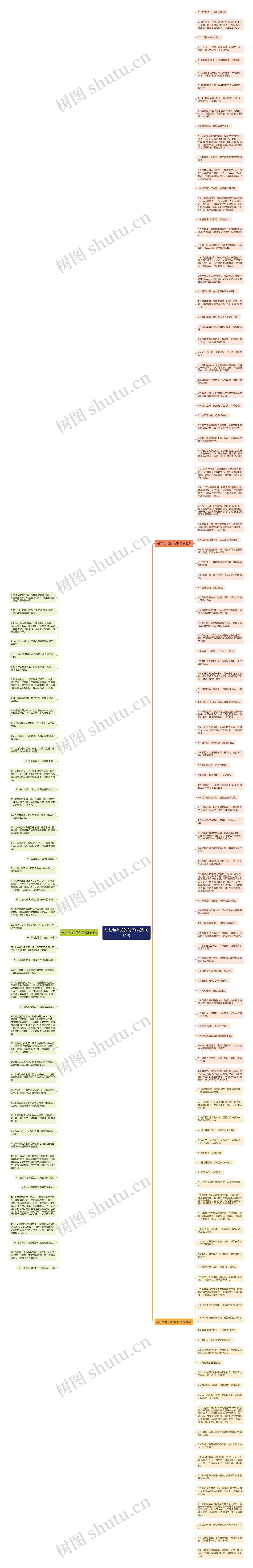 与红色有关的句子(精选166句)思维导图