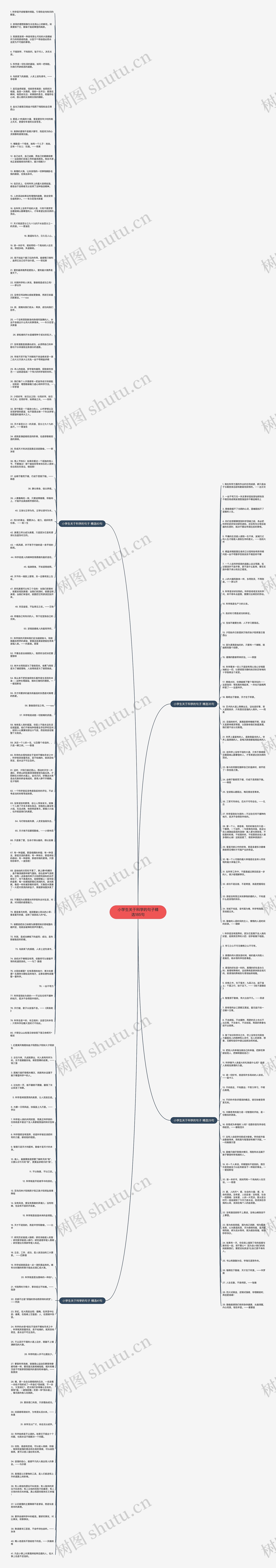 小学生关于科学的句子精选185句思维导图