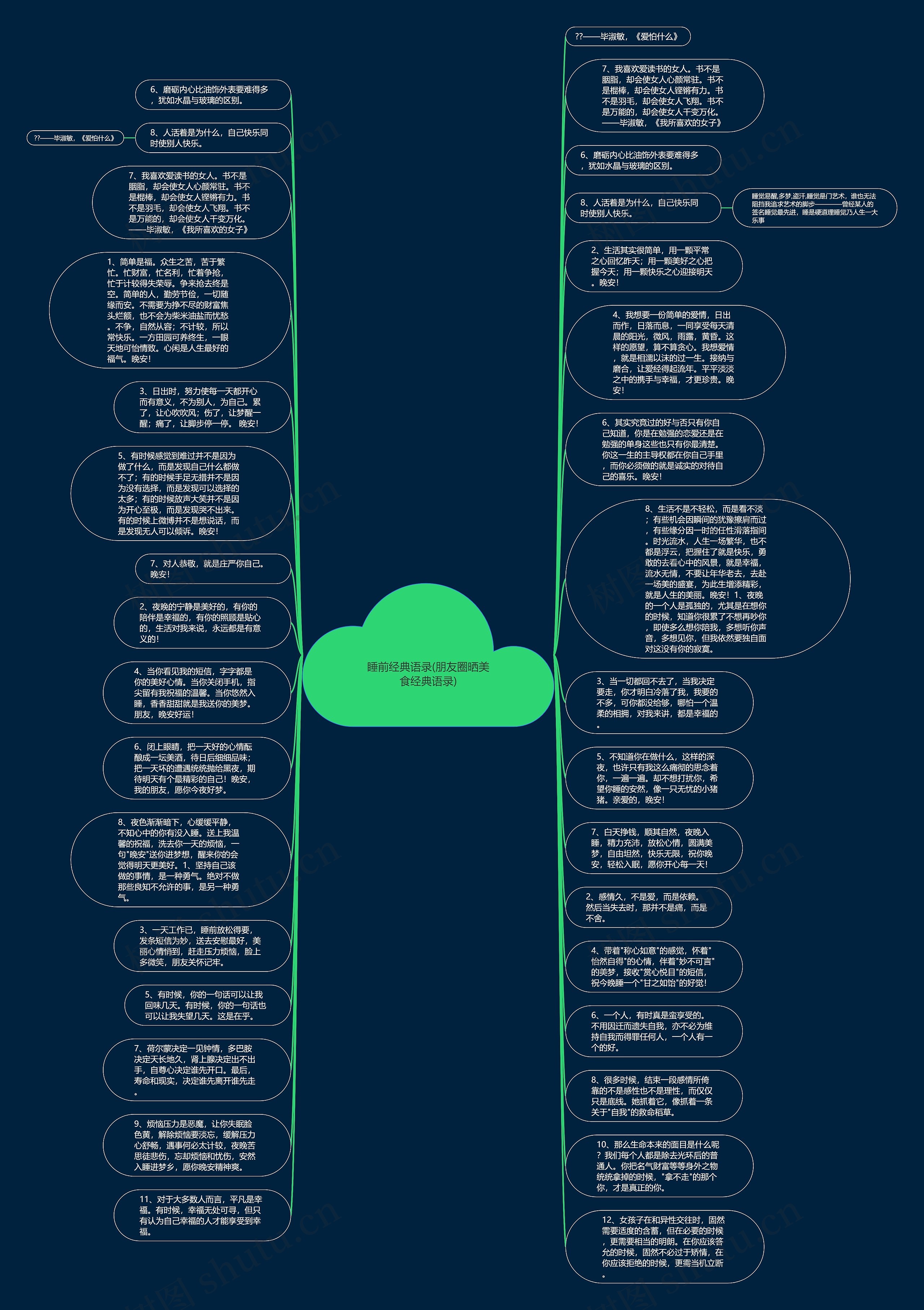 睡前经典语录(朋友圈晒美食经典语录)思维导图