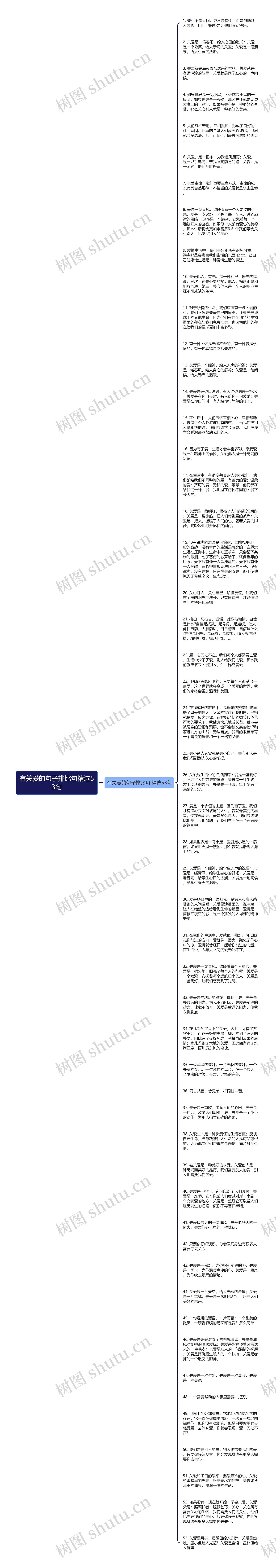 有关爱的句子排比句精选53句思维导图