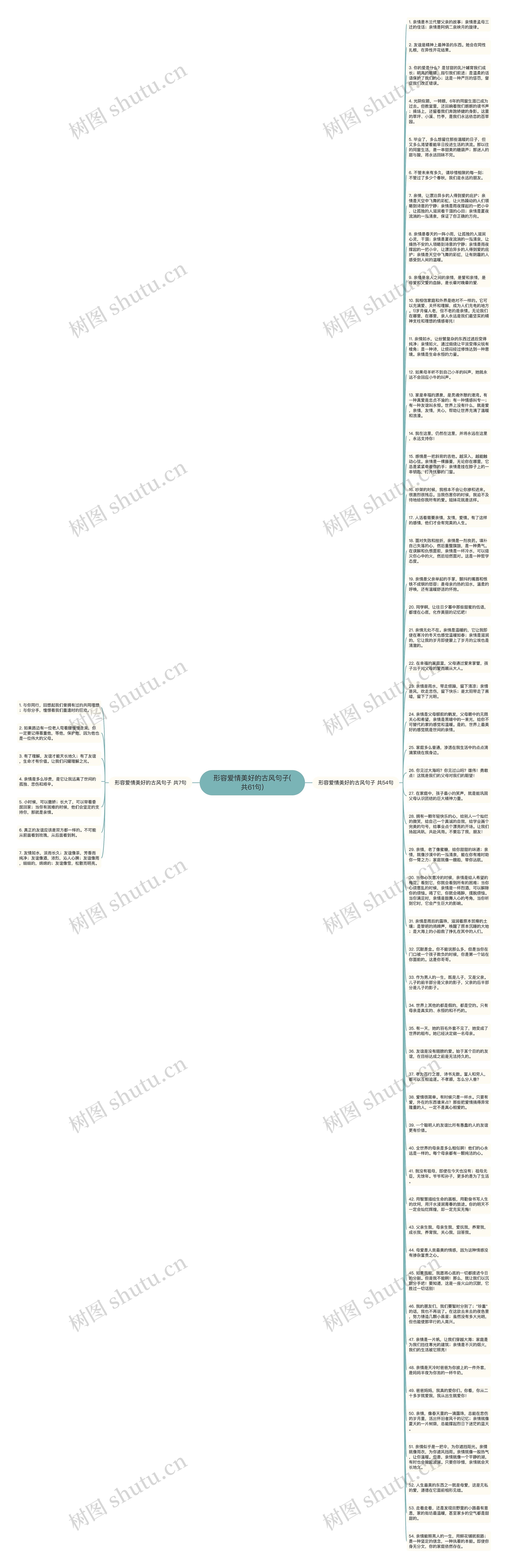 形容爱情美好的古风句子(共61句)思维导图