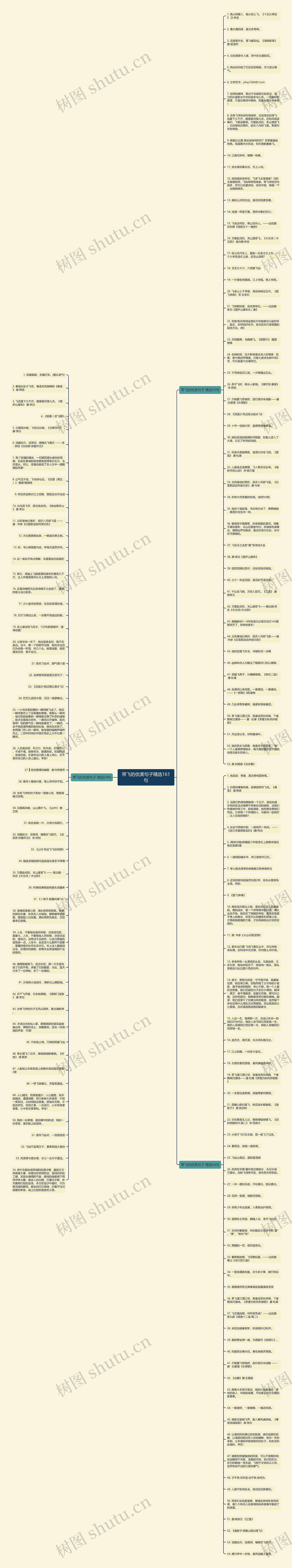 带飞的优美句子精选161句思维导图