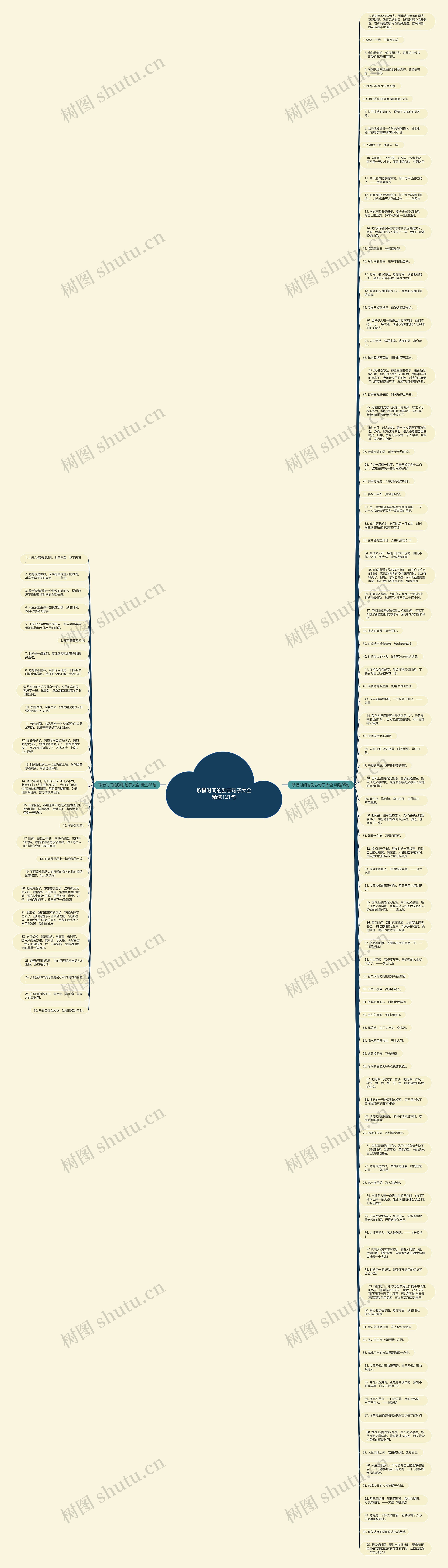 珍惜时间的励志句子大全精选121句思维导图