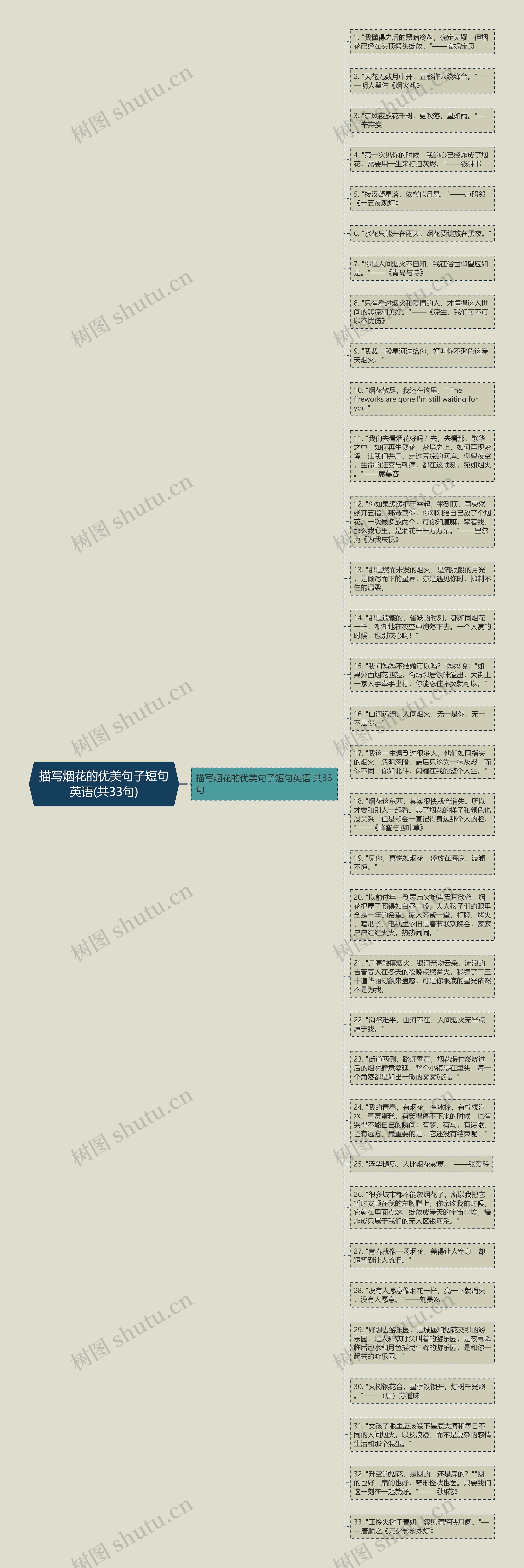 描写烟花的优美句子短句英语(共33句)思维导图