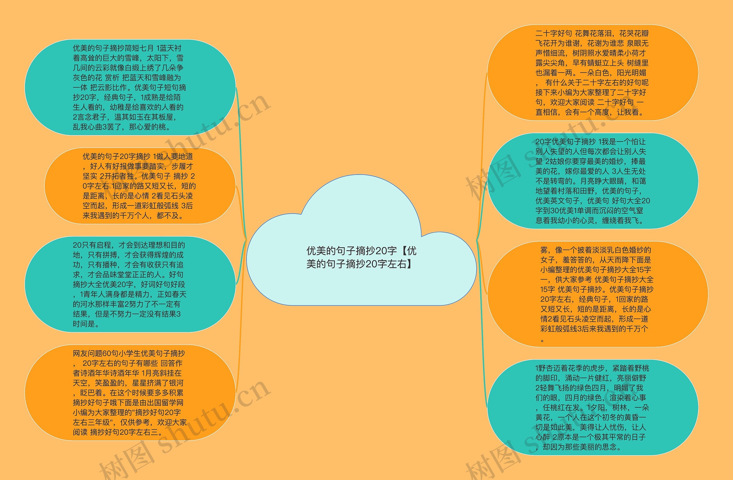 优美的句子摘抄20字【优美的句子摘抄20字左右】思维导图