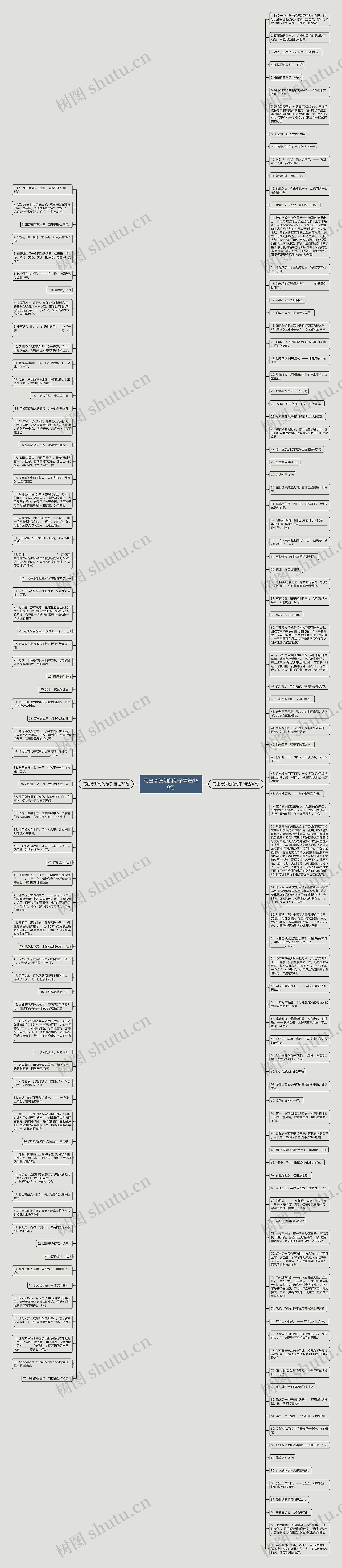 写出夸张句的句子精选160句思维导图