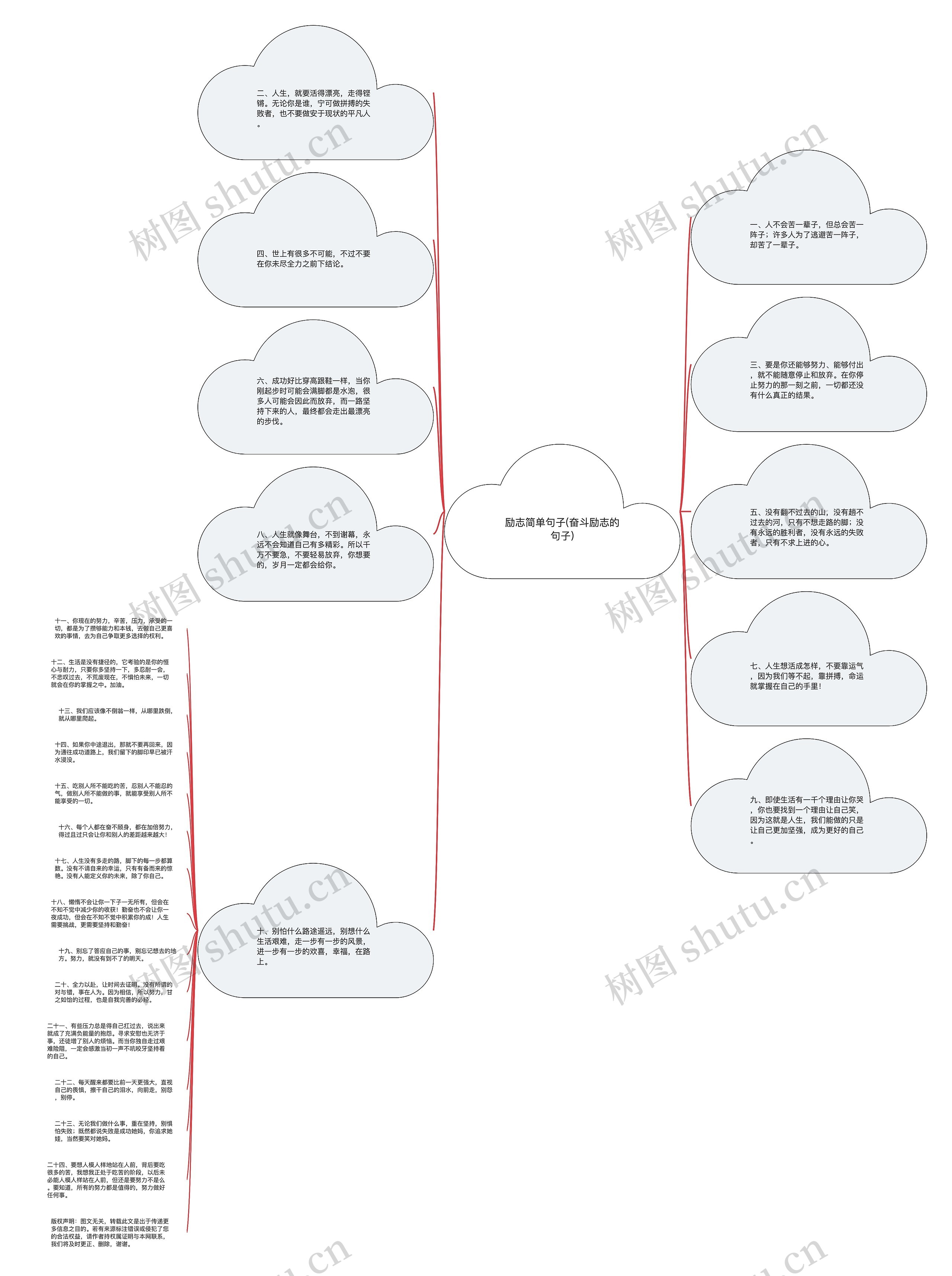 励志简单句子(奋斗励志的句子)思维导图