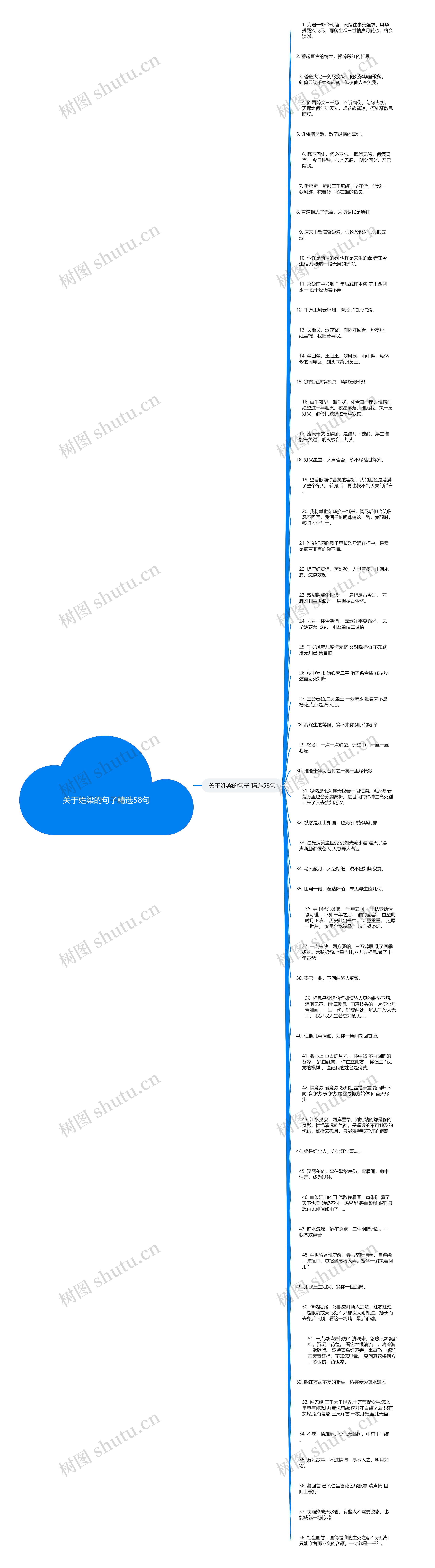 关于姓梁的句子精选58句思维导图