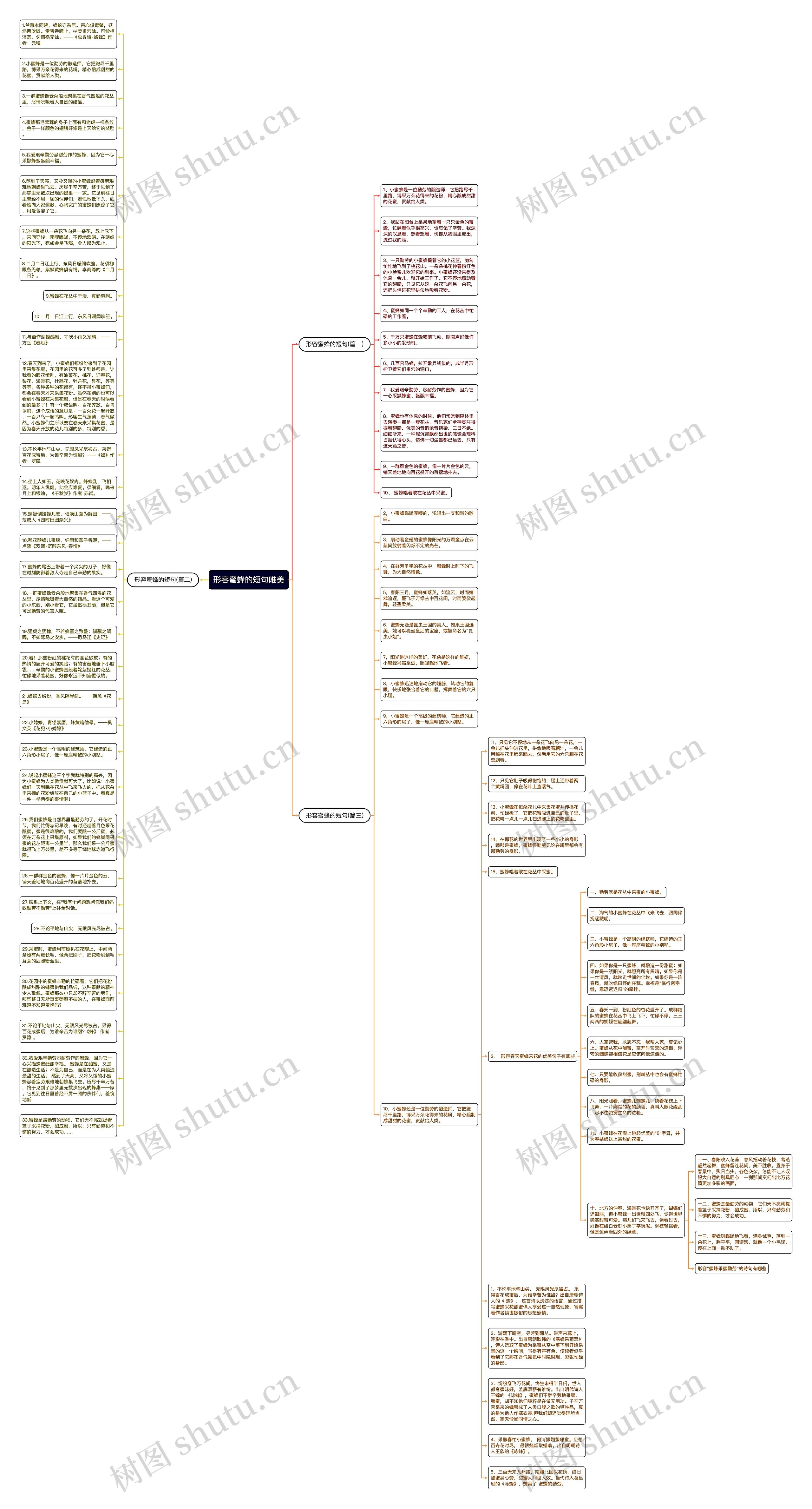 形容蜜蜂的短句唯美思维导图