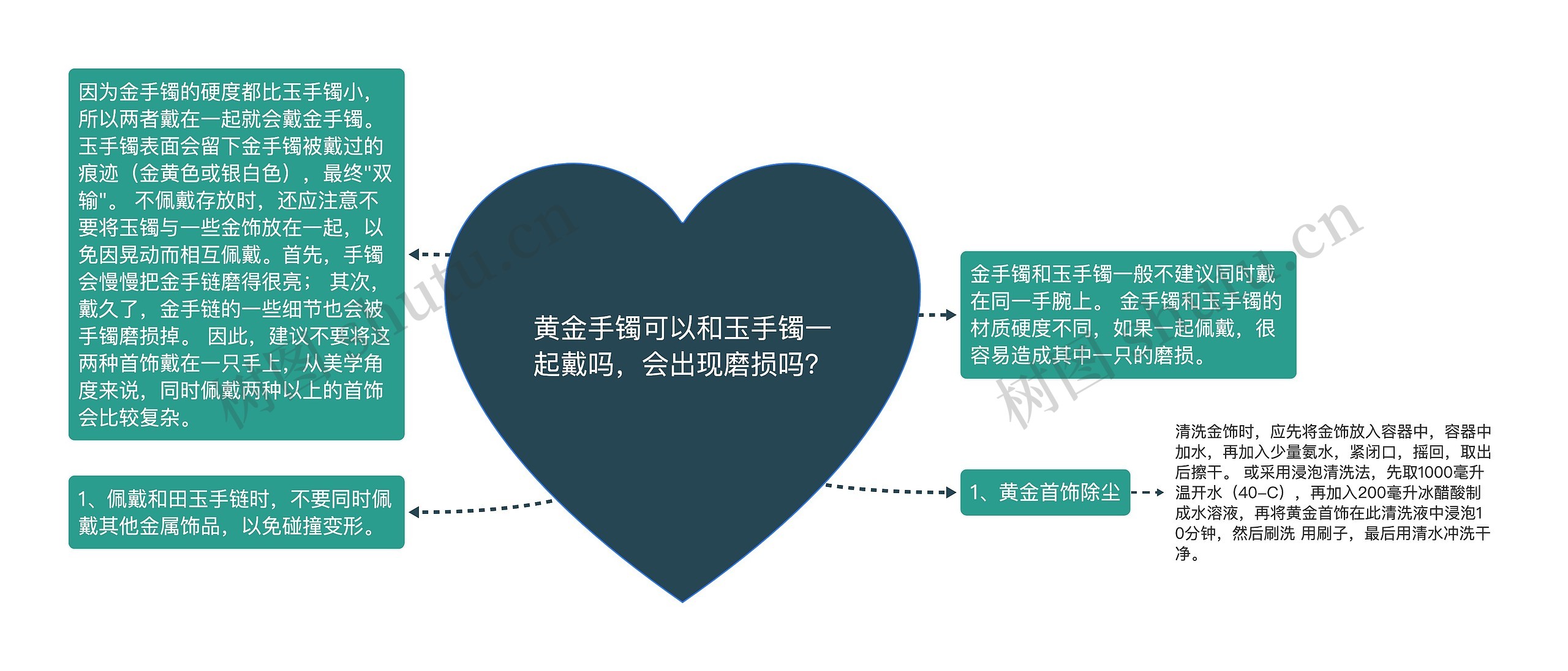 黄金手镯可以和玉手镯一起戴吗,会出现磨损吗? 黄金手镯可以和玉手镯一起戴吗,会出现磨损吗?