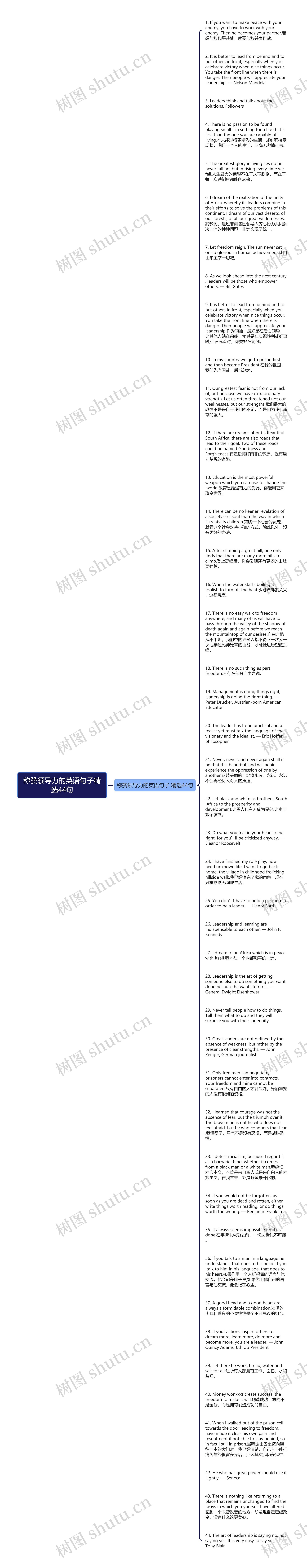 称赞领导力的英语句子精选44句