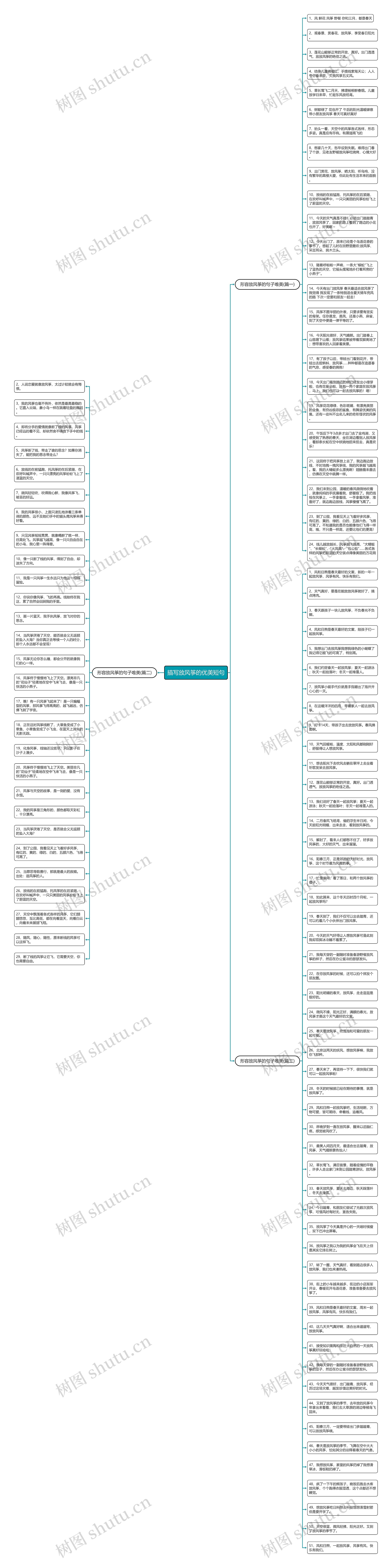 描写放风筝的优美短句思维导图