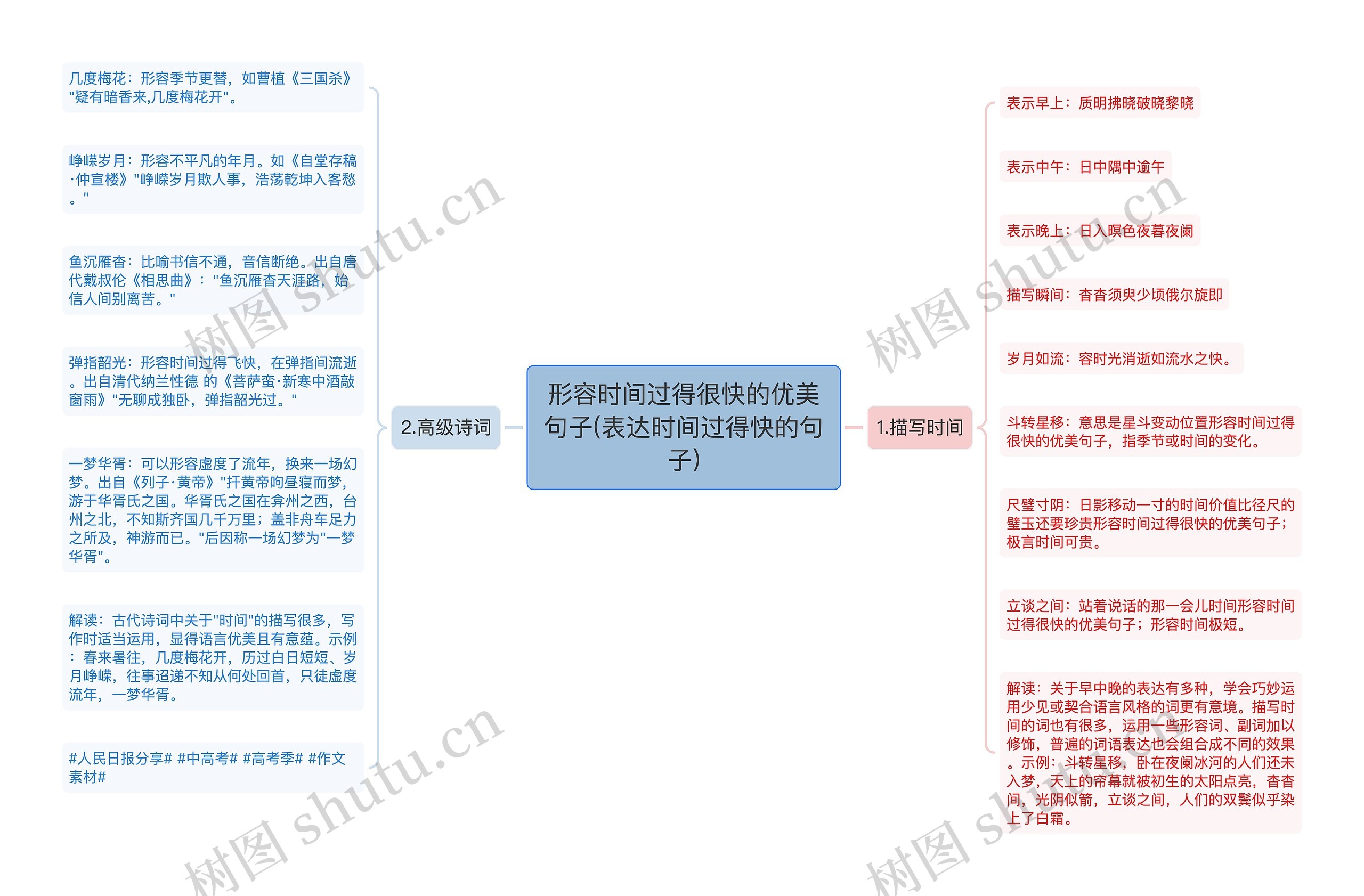 形容时间过得很快的优美句子(表达时间过得快的句子) 形容时间过得很快的优美句子(表达时间过得快的句子)
