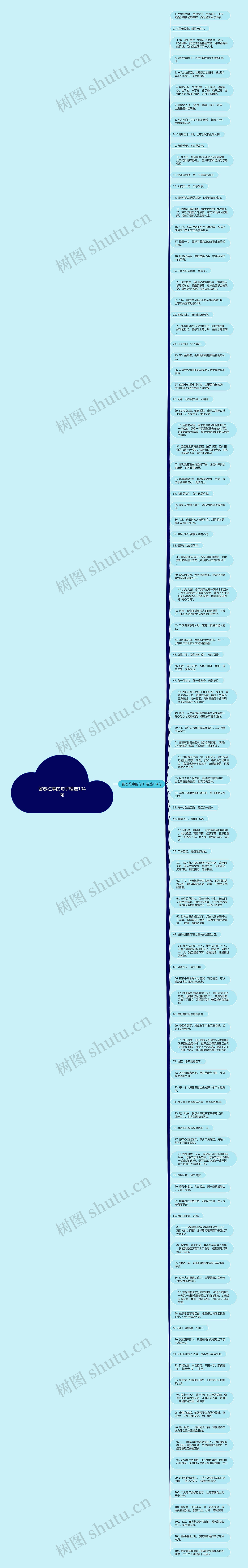 留恋往事的句子精选104句思维导图