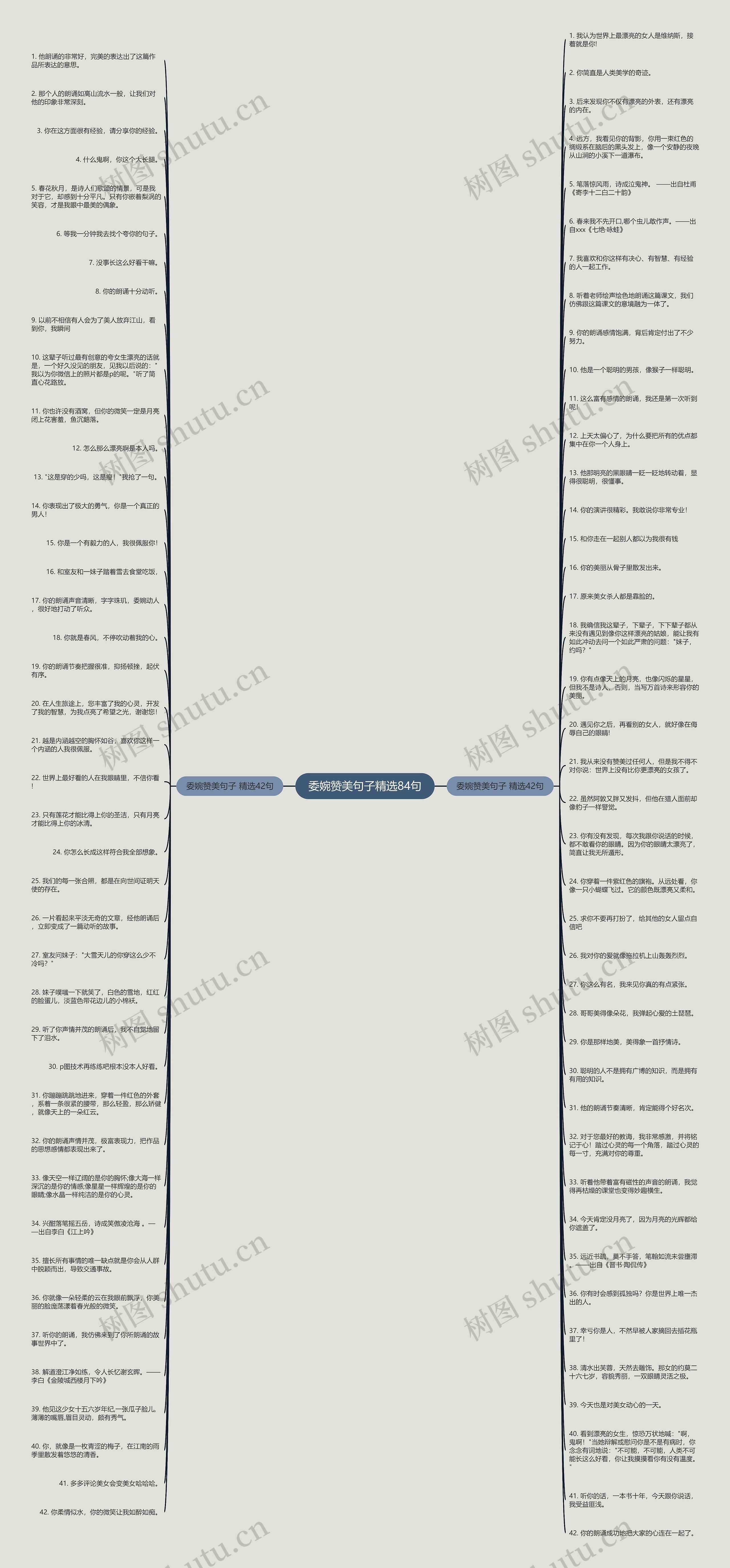 委婉赞美句子精选84句思维导图