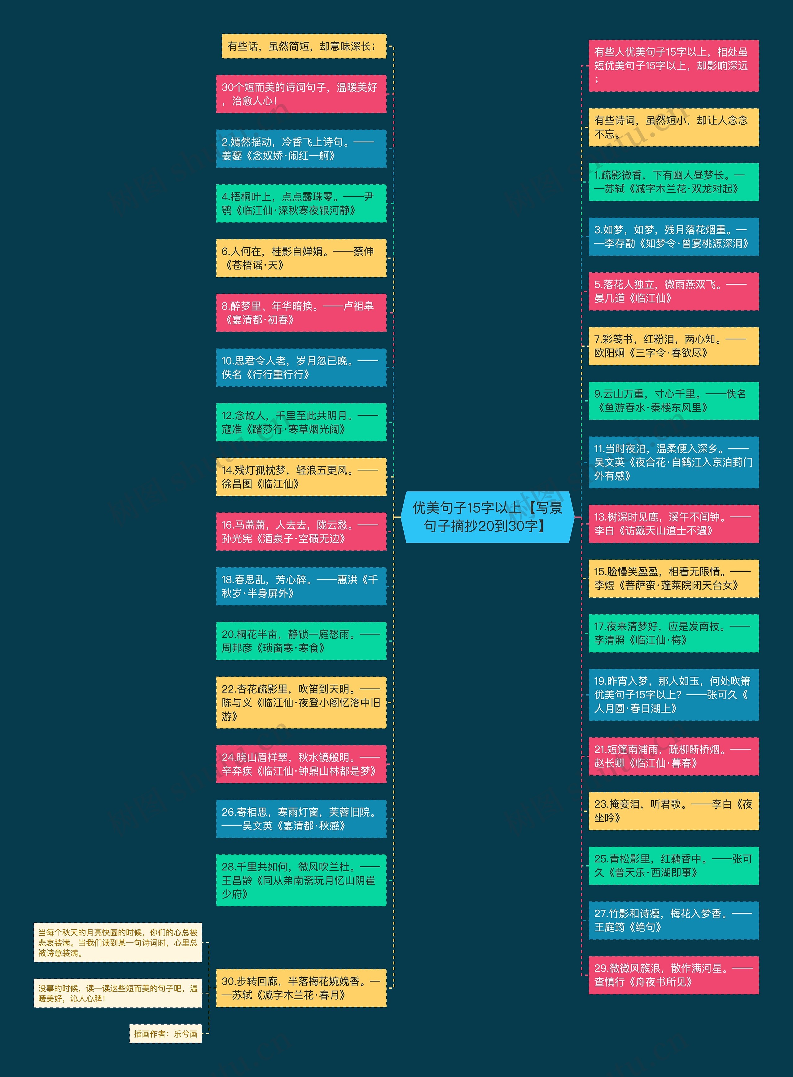 优美句子15字以上【写景句子摘抄20到30字】思维导图