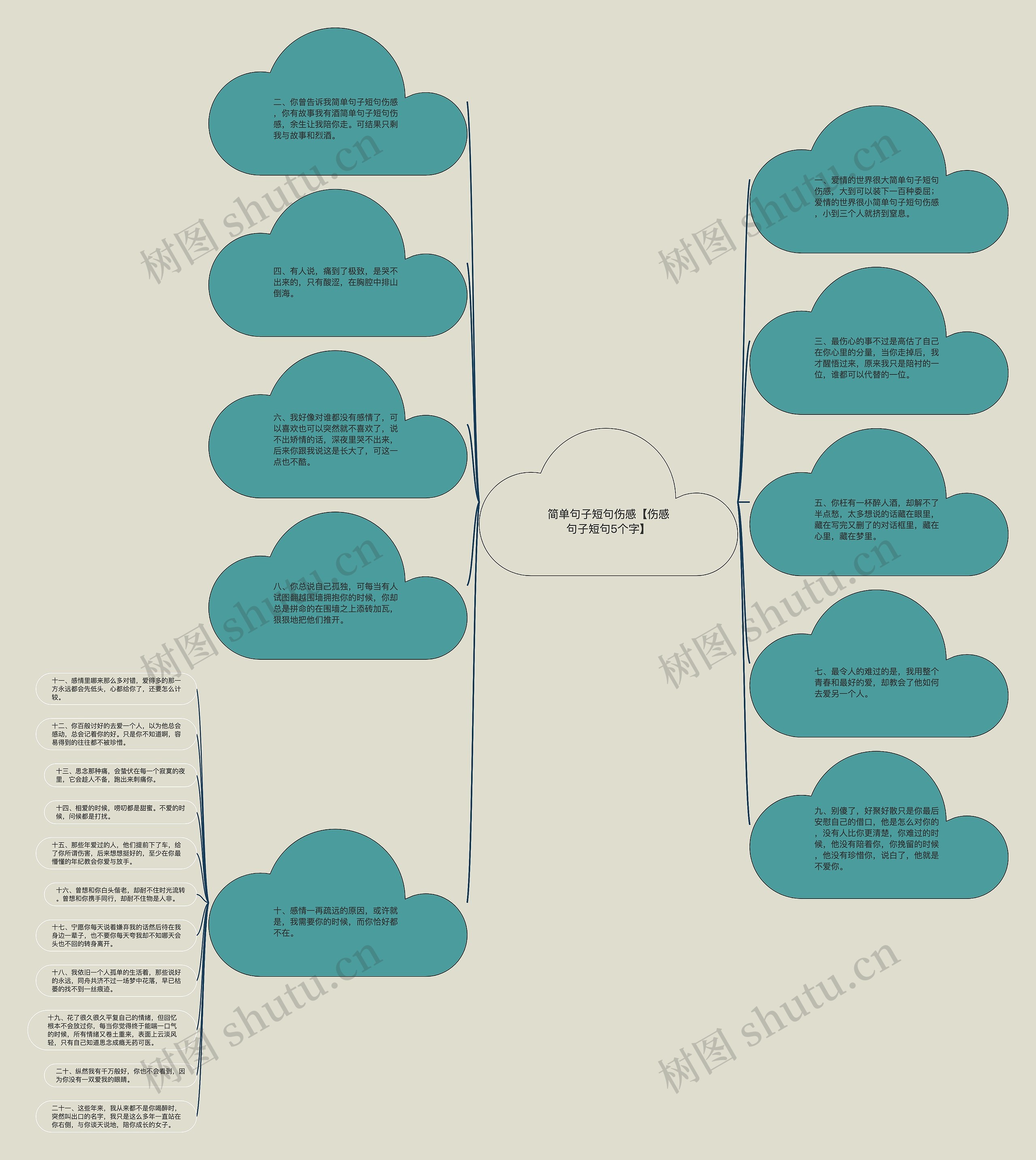 简单句子短句伤感【伤感句子短句5个字】思维导图