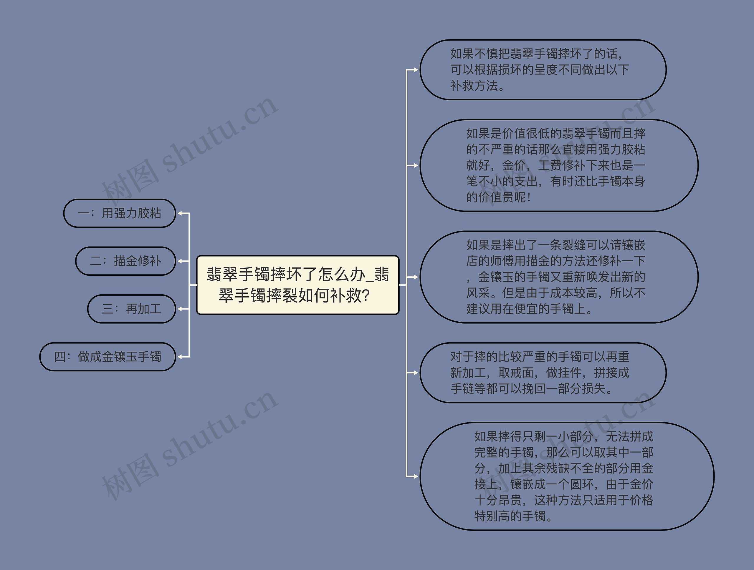 翡翠手镯摔坏了怎么办_翡翠手镯摔裂如何补救？