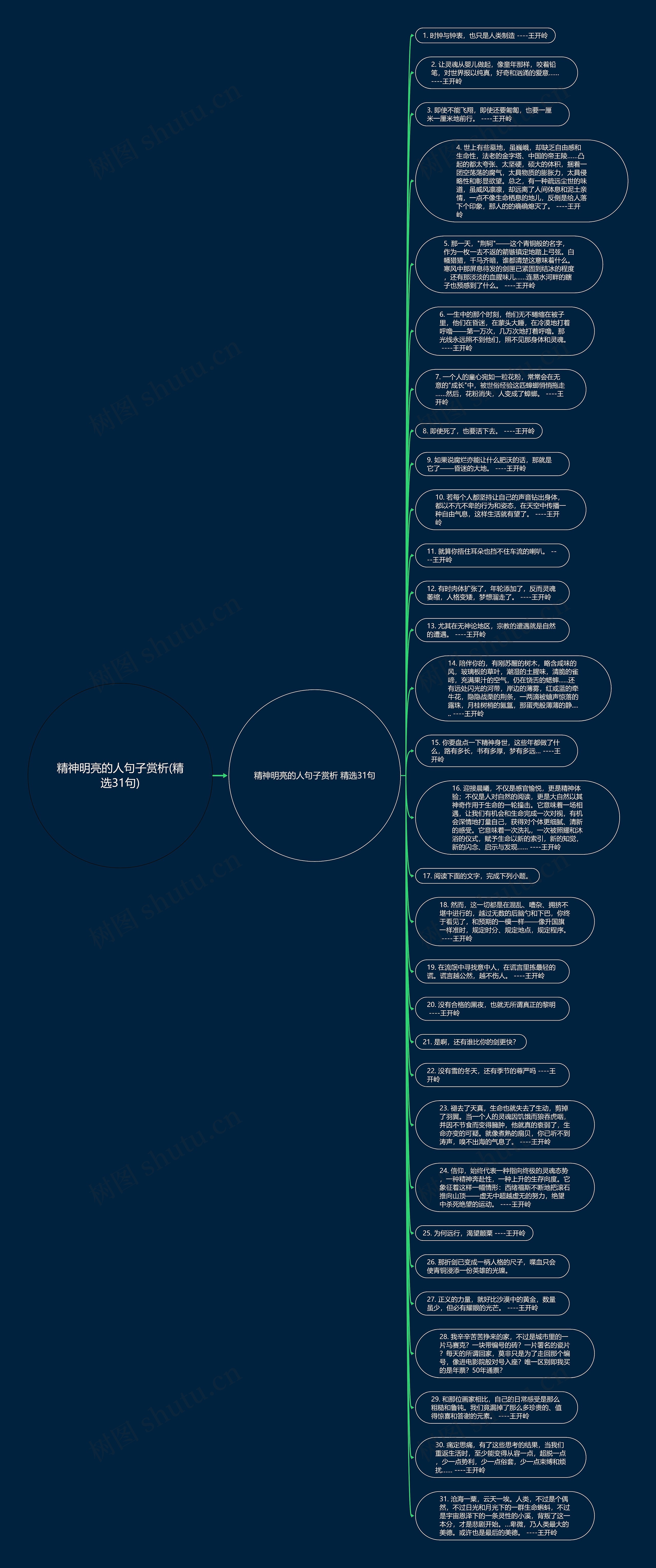 精神明亮的人句子赏析(精选31句)思维导图