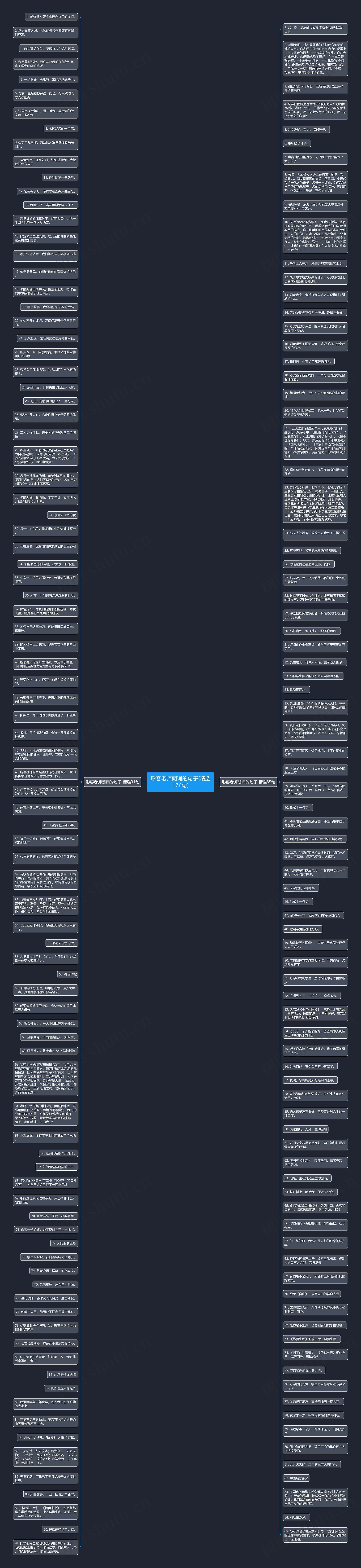 形容老师朗诵的句子(精选176句)思维导图