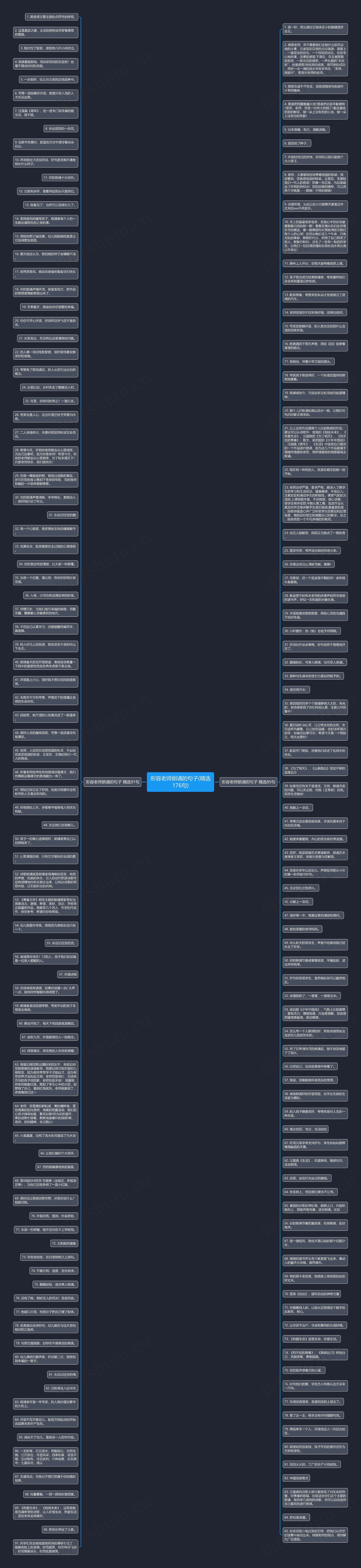 形容老师朗诵的句子(精选176句)思维导图高清图 形容老师朗诵的句子(精选176句)思维导图