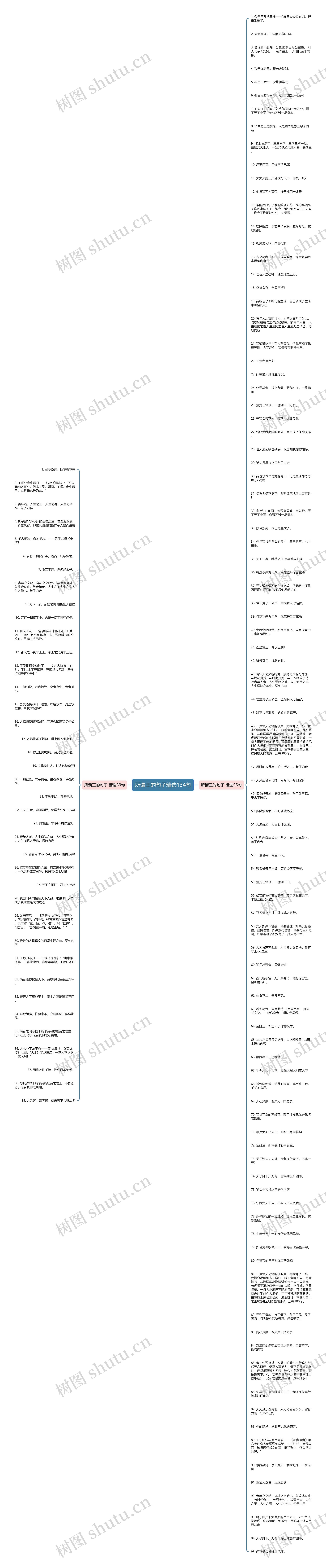 所谓王的句子精选134句思维导图