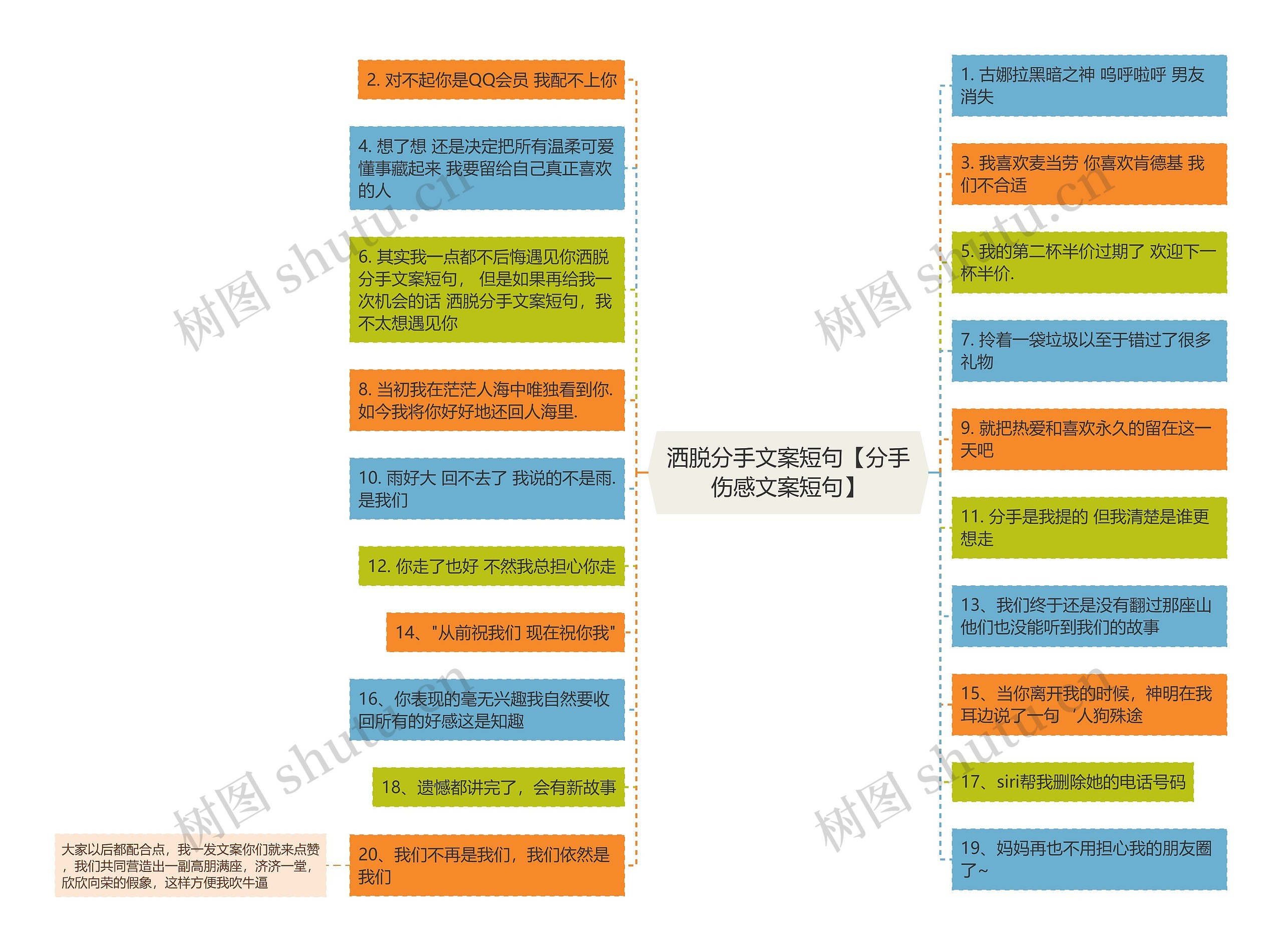 洒脱分手文案短句【分手伤感文案短句】思维导图