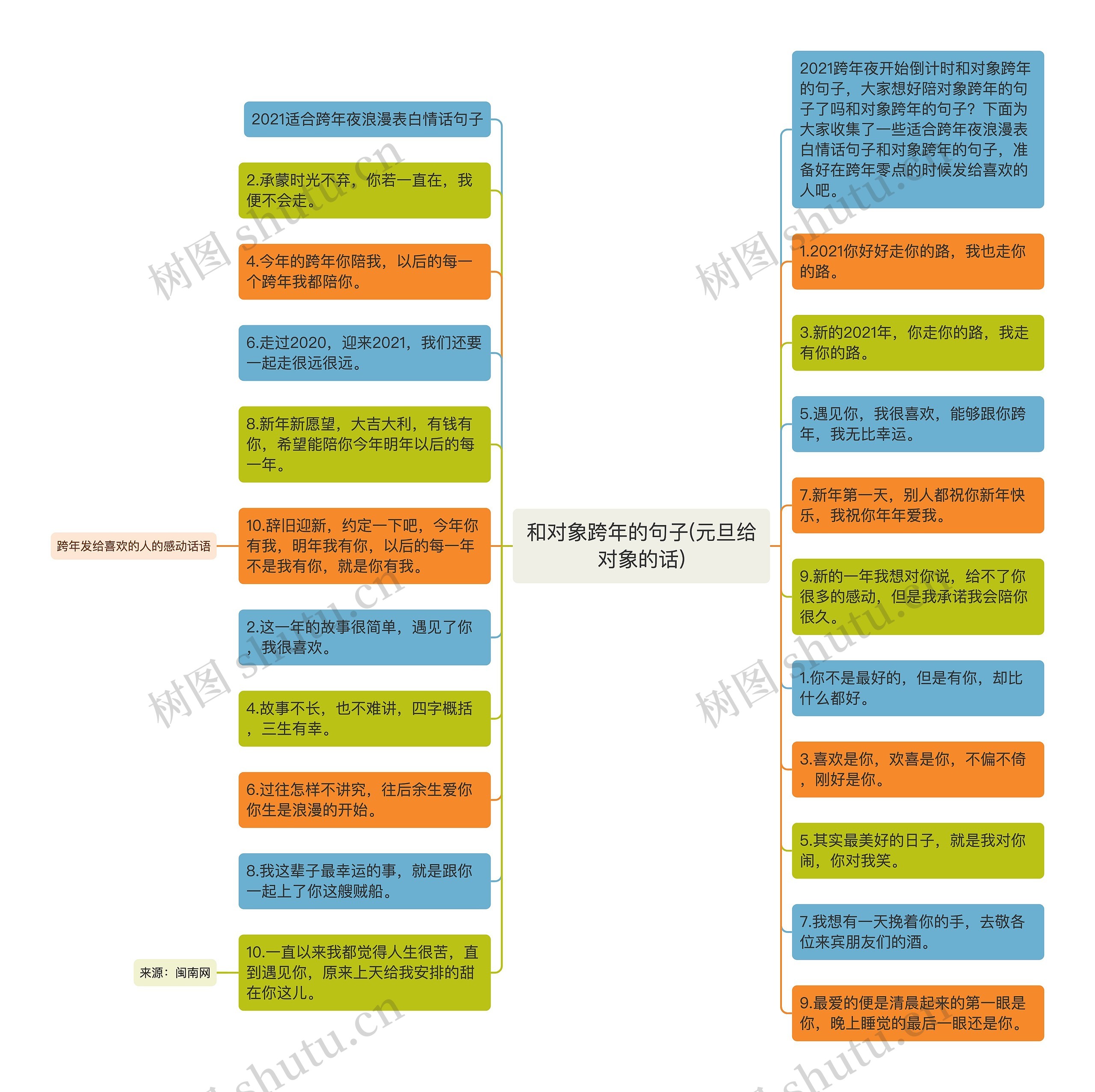 和对象跨年的句子(元旦给对象的话)