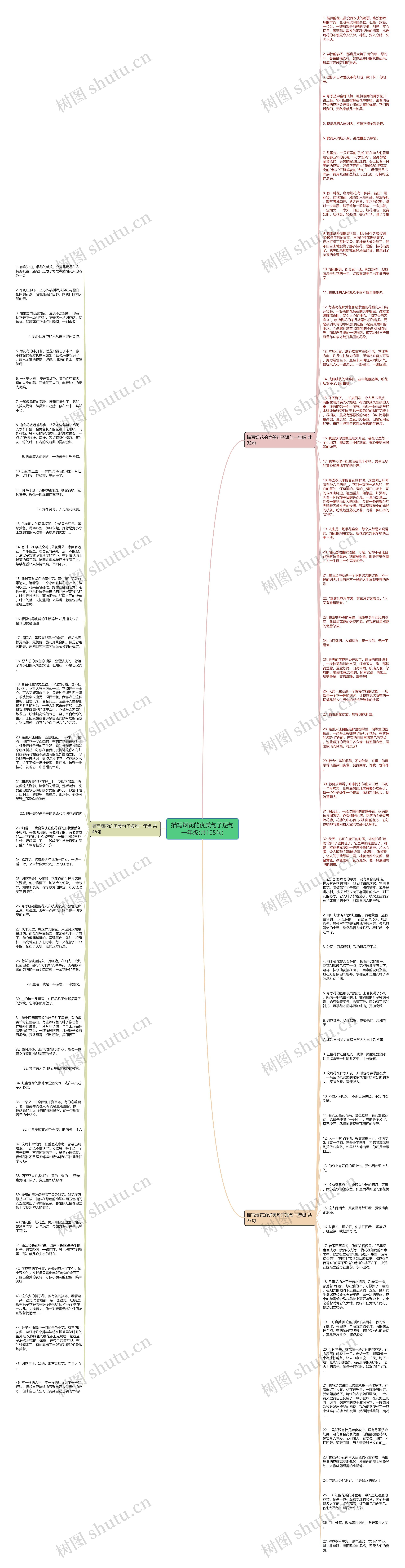 描写烟花的优美句子短句一年级(共105句)思维导图