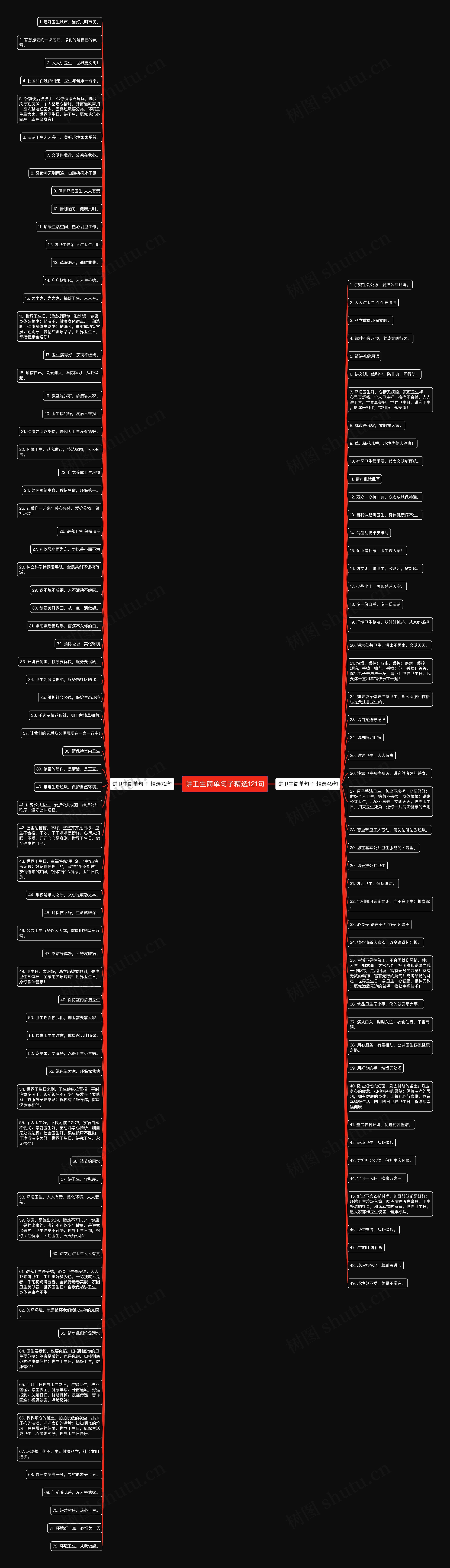 讲卫生简单句子精选121句思维导图