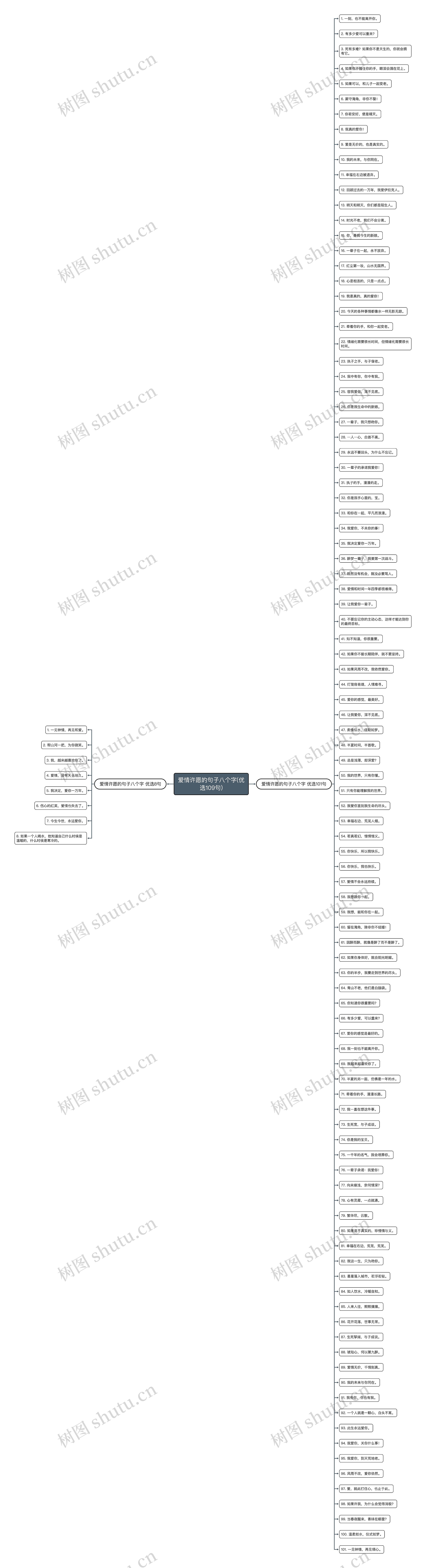 爱情许愿的句子八个字(优选109句) 爱情许愿的句子八个字(优选109句)