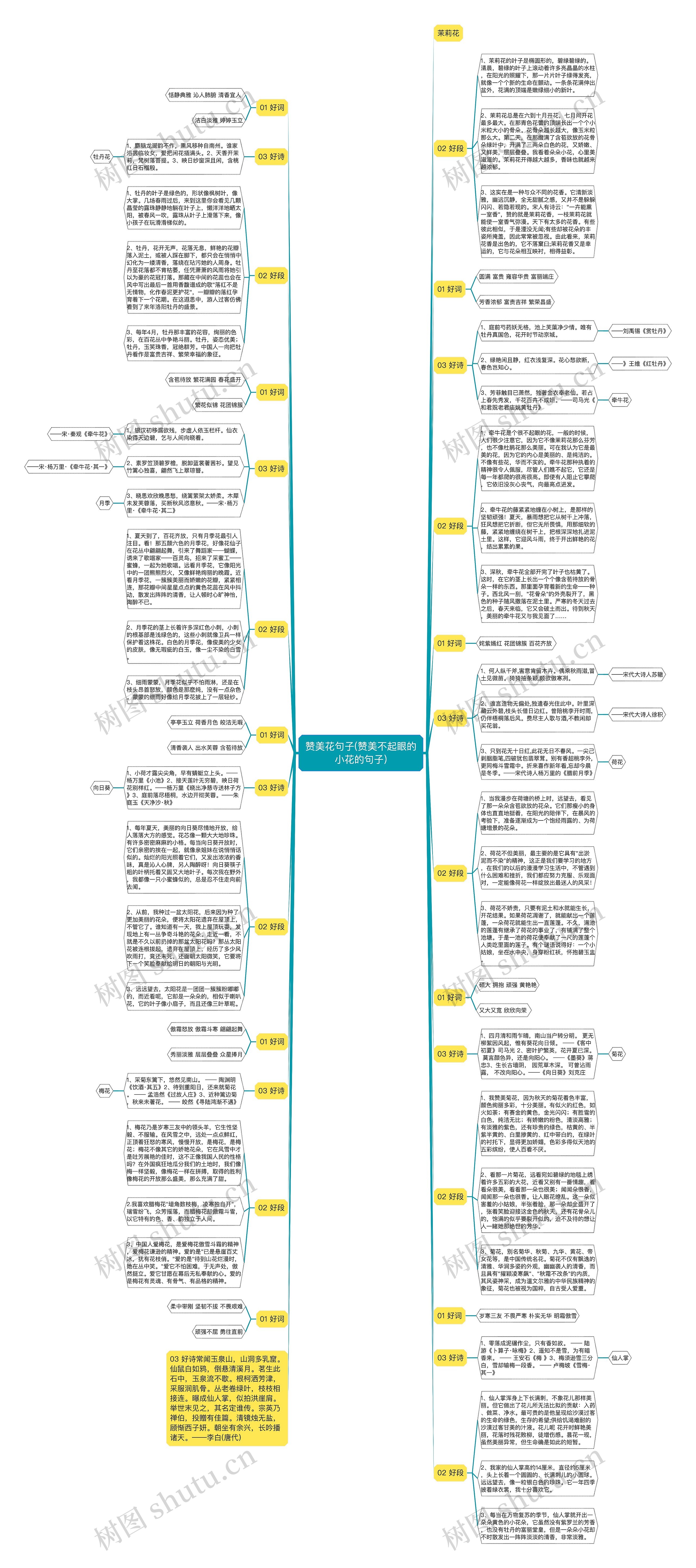 赞美花句子(赞美不起眼的小花的句子)思维导图
