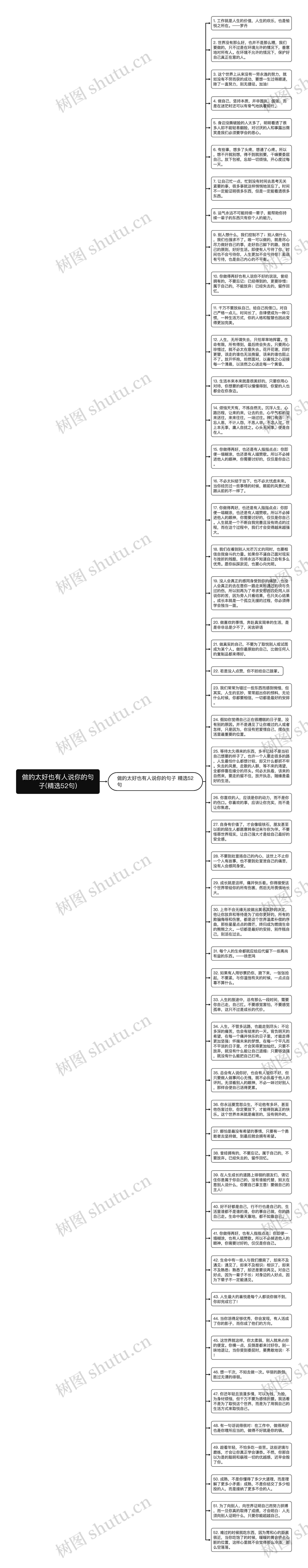 做的太好也有人说你的句子(精选52句)思维导图