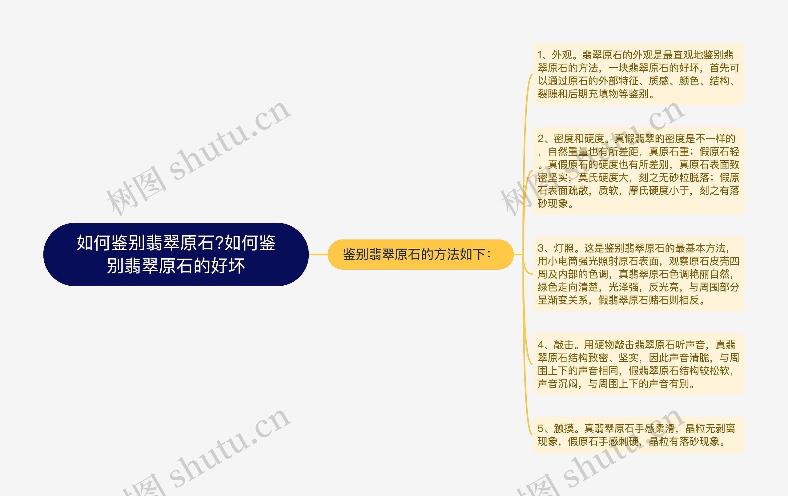 如何鉴别翡翠原石?如何鉴别翡翠原石的好坏思维导图