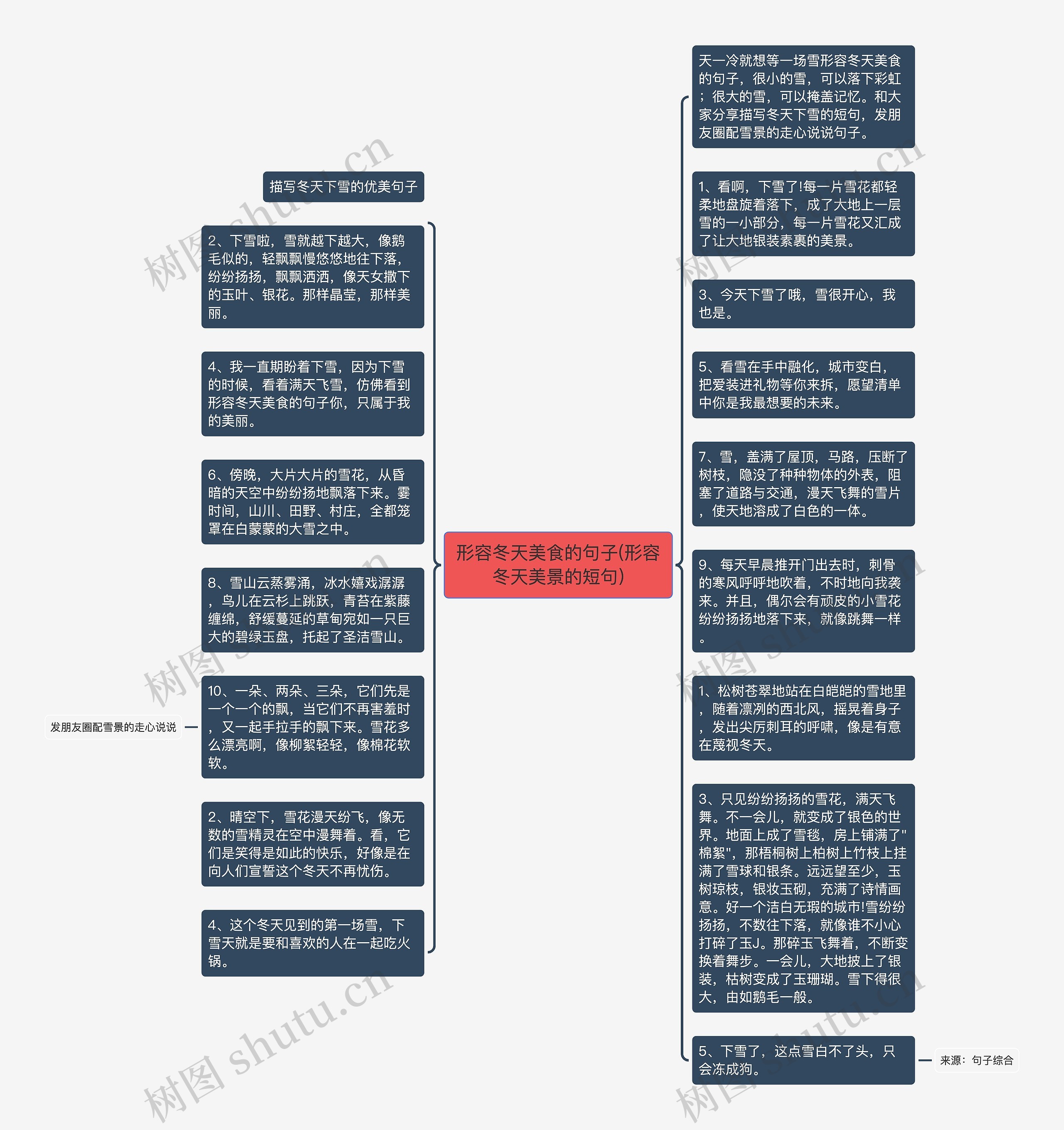 形容冬天美食的句子(形容冬天美景的短句)思维导图