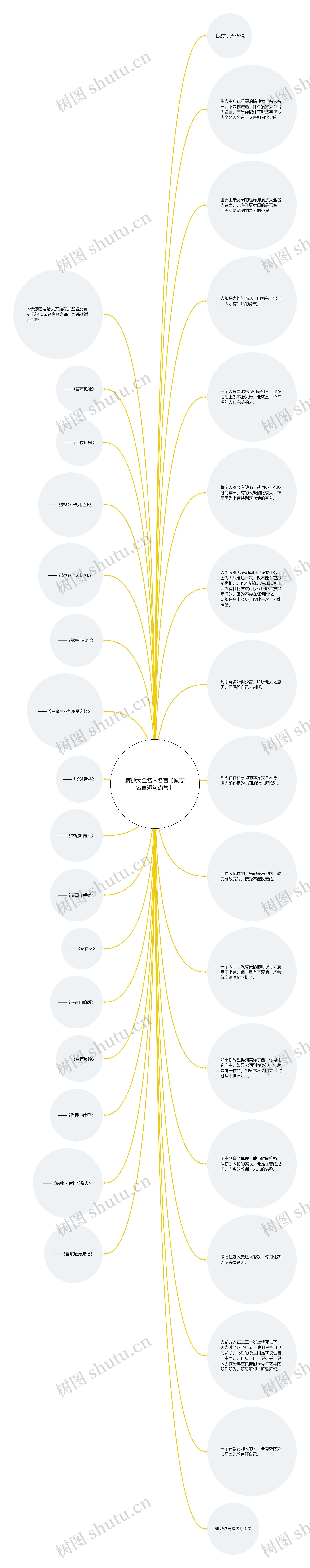 摘抄大全名人名言【励志名言短句霸气】思维导图