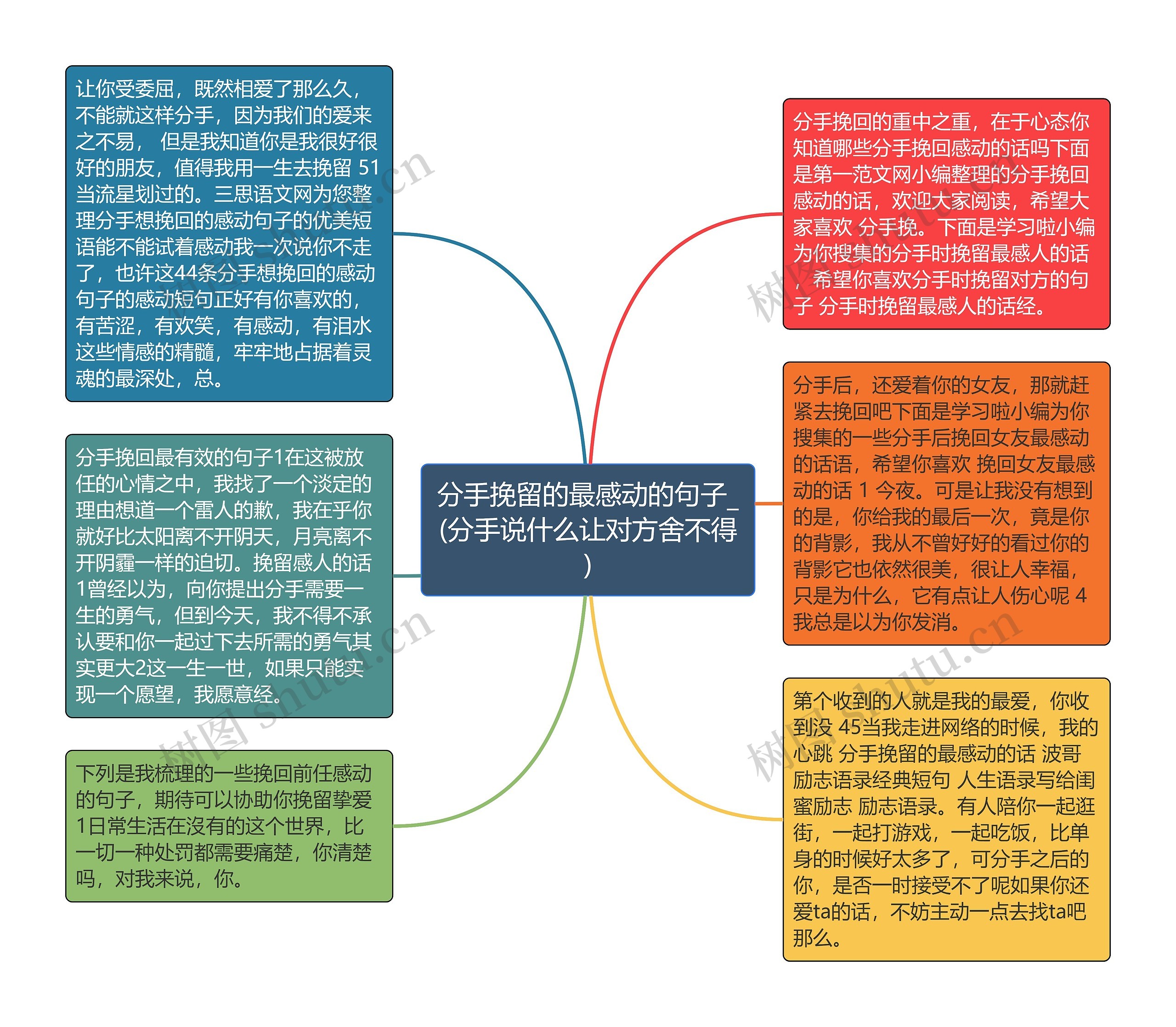 分手挽留的最感动的句子_(分手说什么让对方舍不得)思维导图