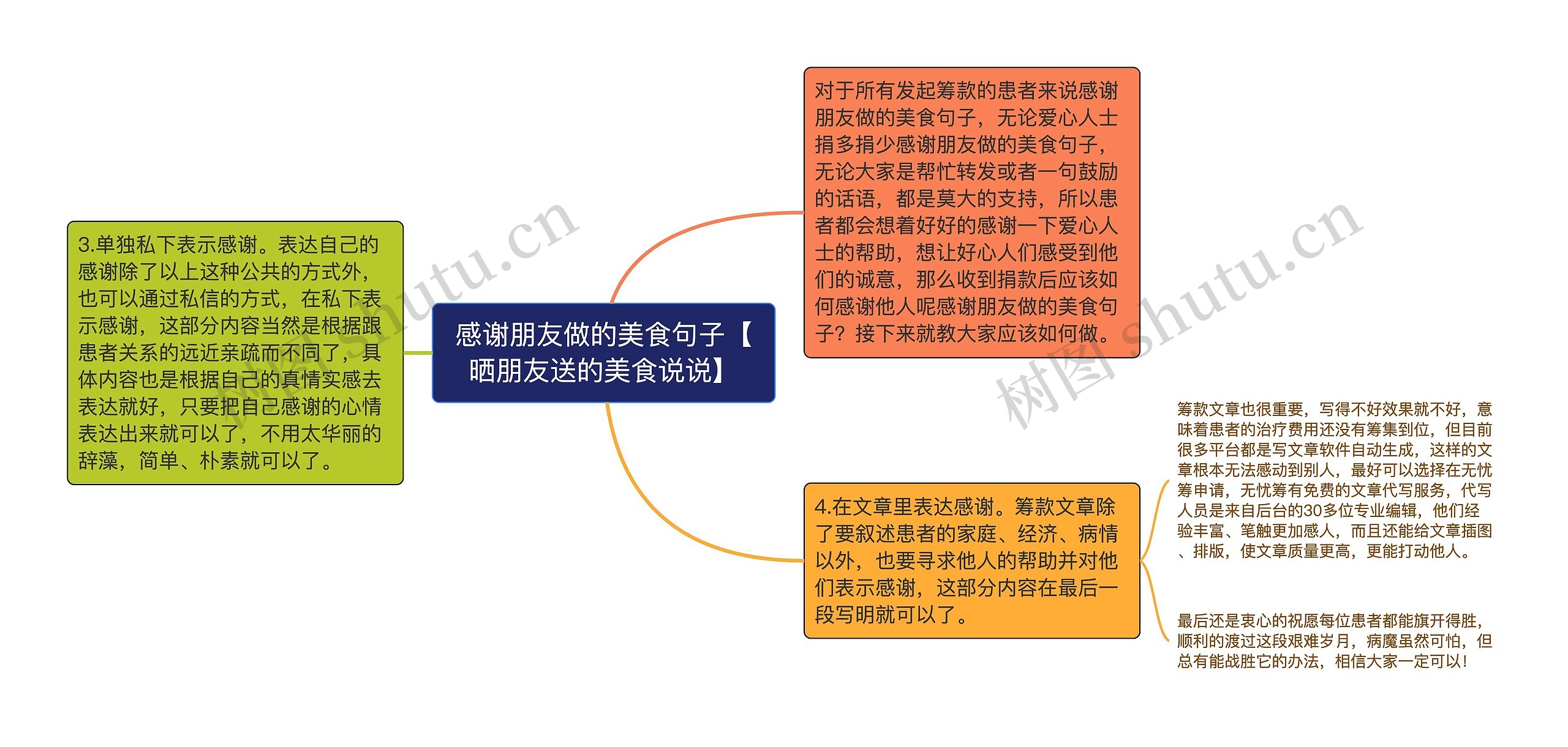 感谢朋友做的美食句子【晒朋友送的美食说说】 感谢朋友做的美食句子【晒朋友送的美食说说】