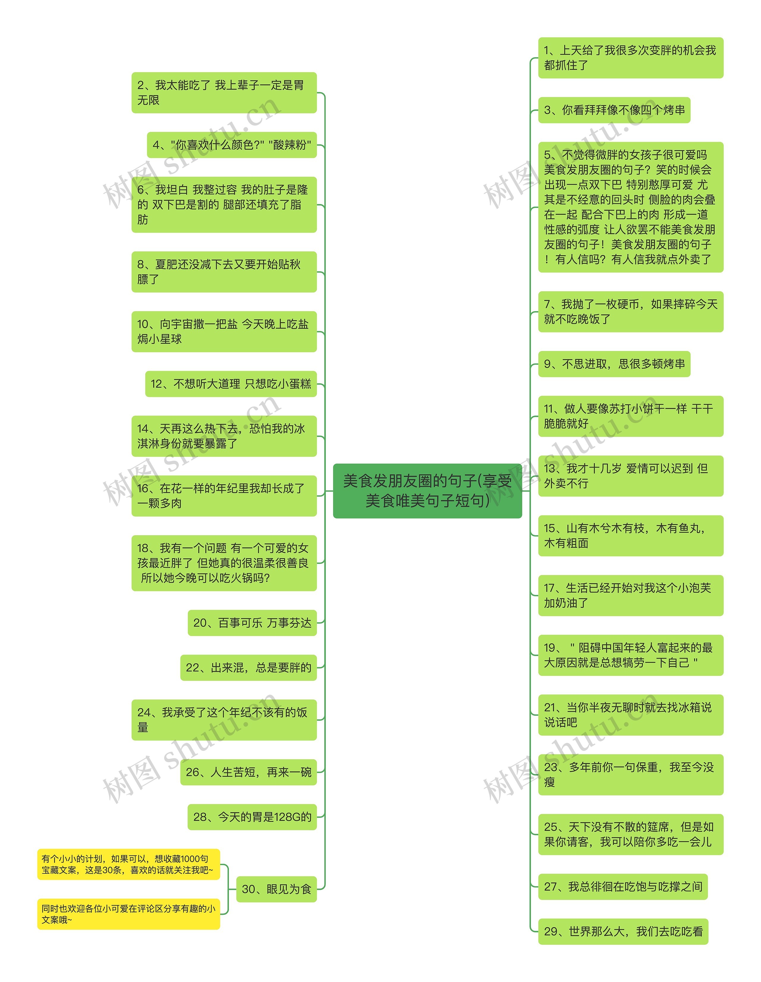 美食发朋友圈的句子(享受美食唯美句子短句)思维导图