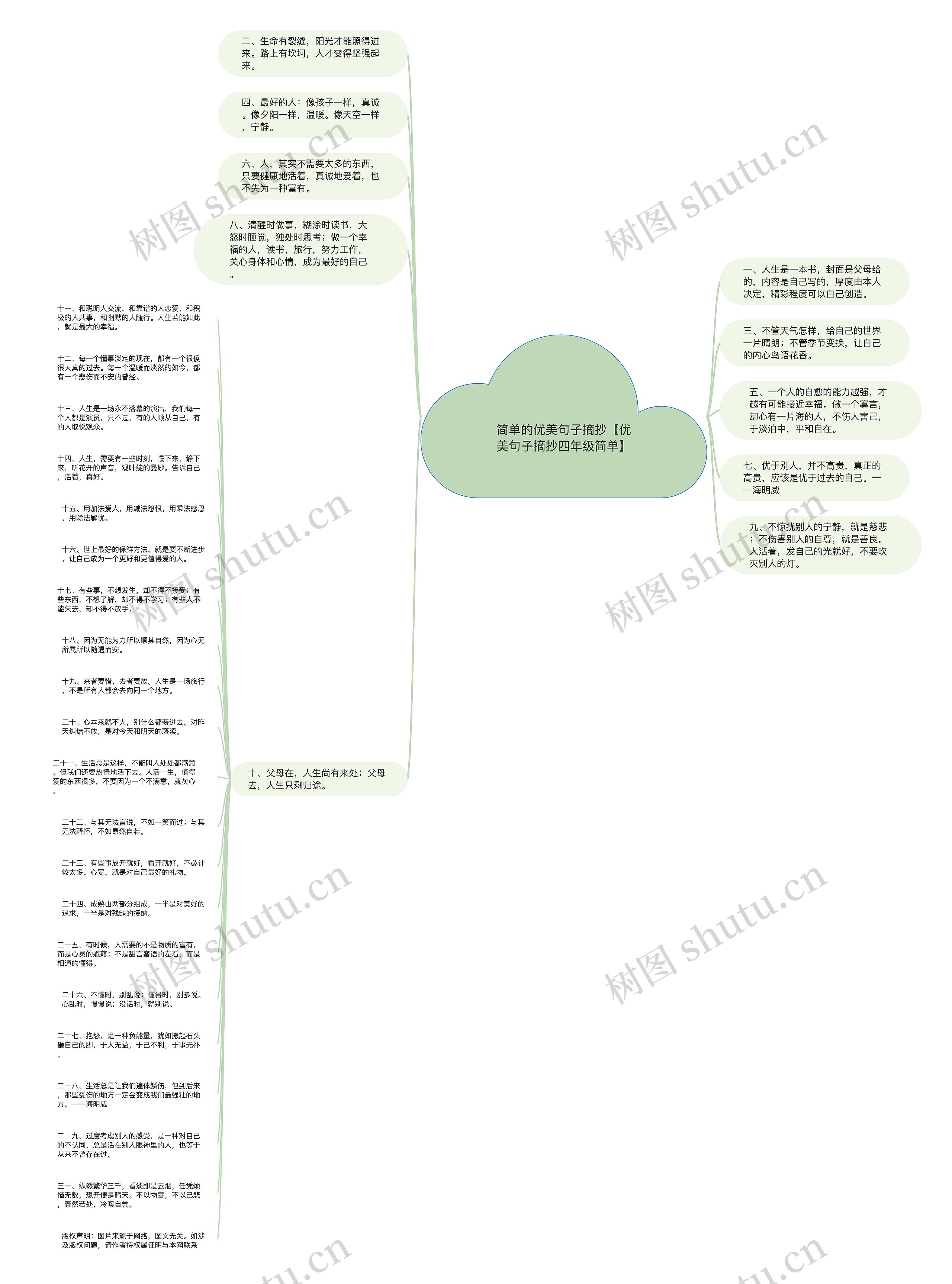 简单的优美句子摘抄【优美句子摘抄四年级简单】思维导图