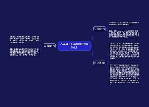 石英岩玉和翡翠的区别是什么？